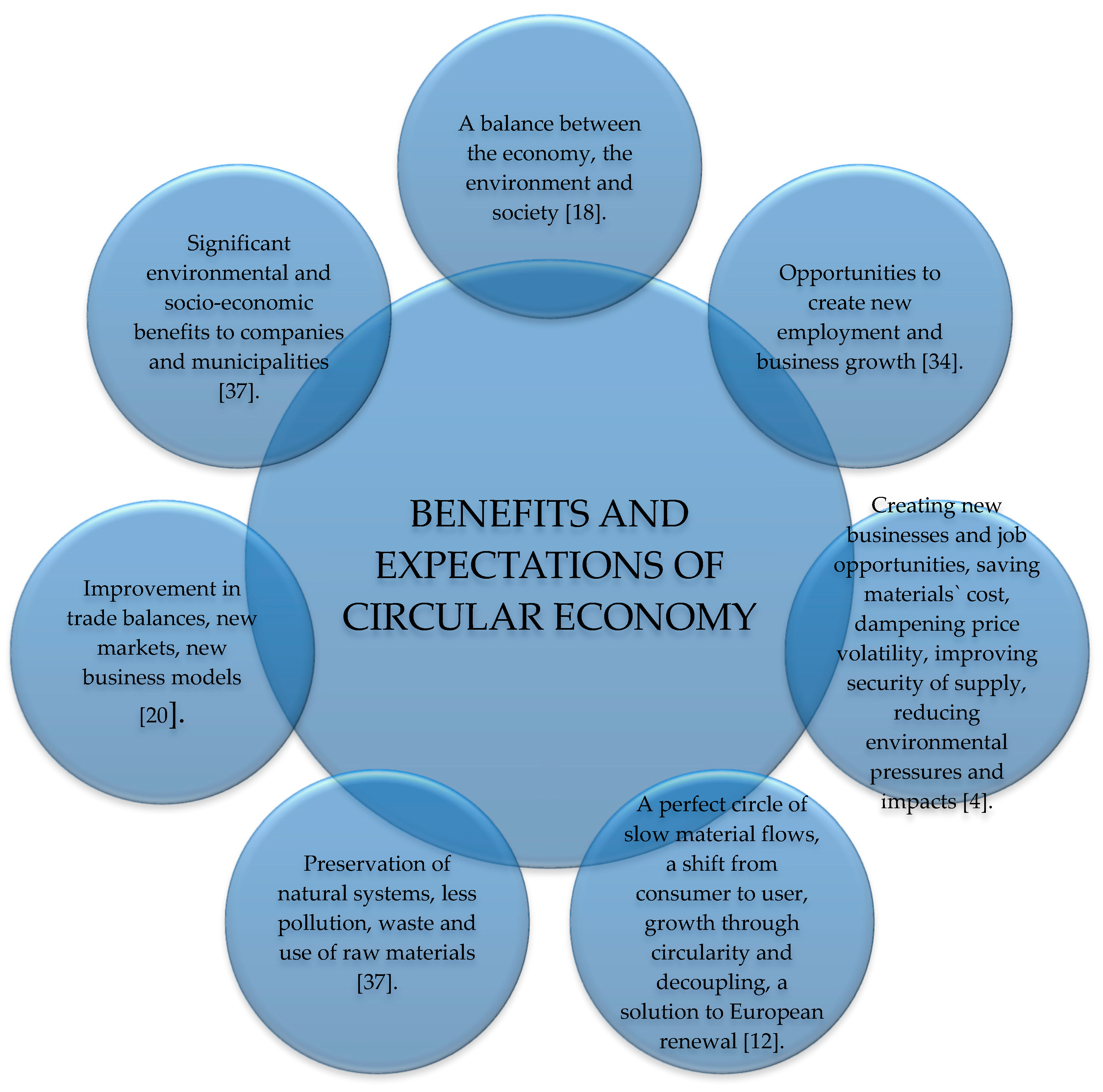 Sustainability 12 06819 g006