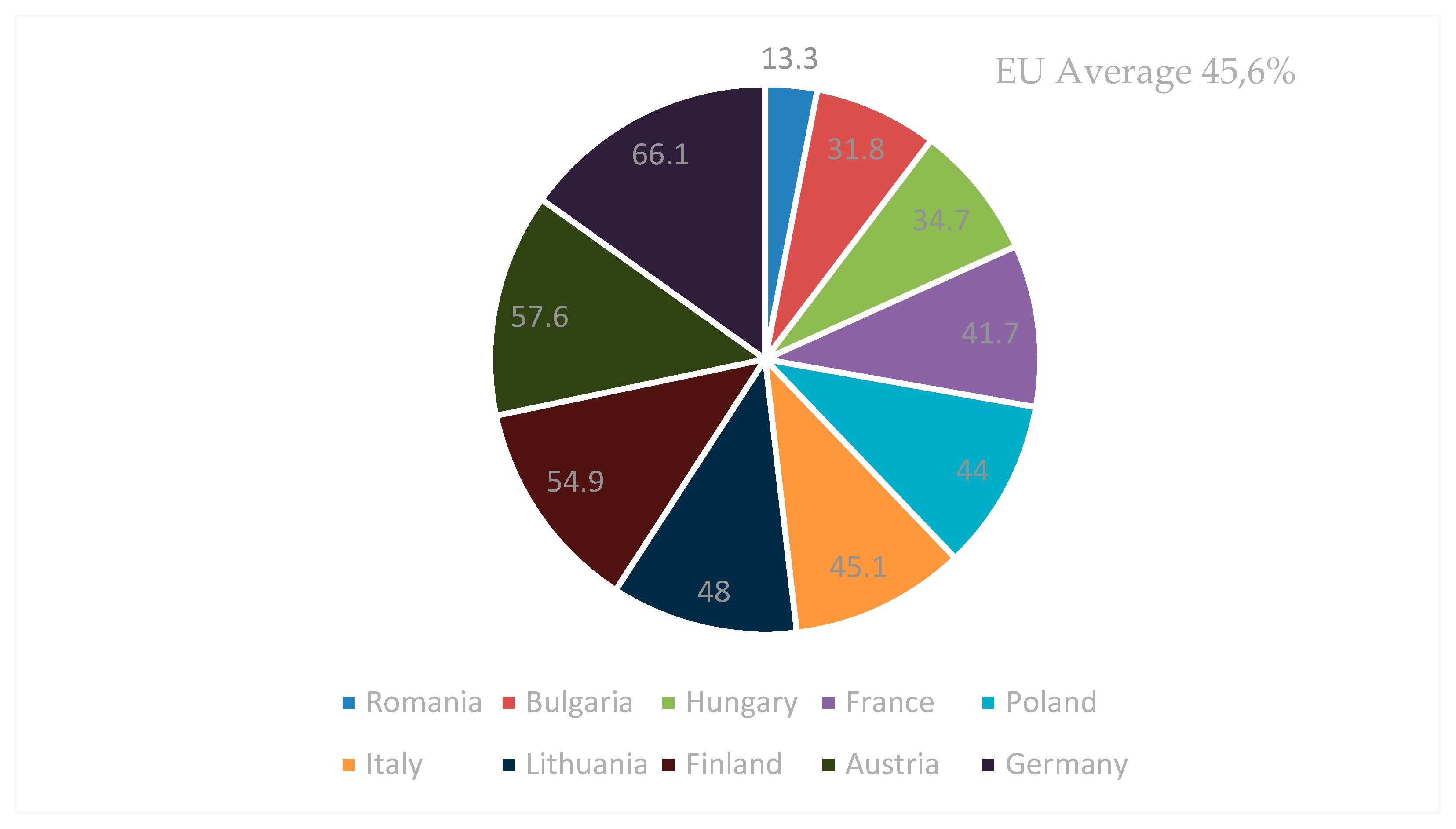 Sustainability 12 06819 g007