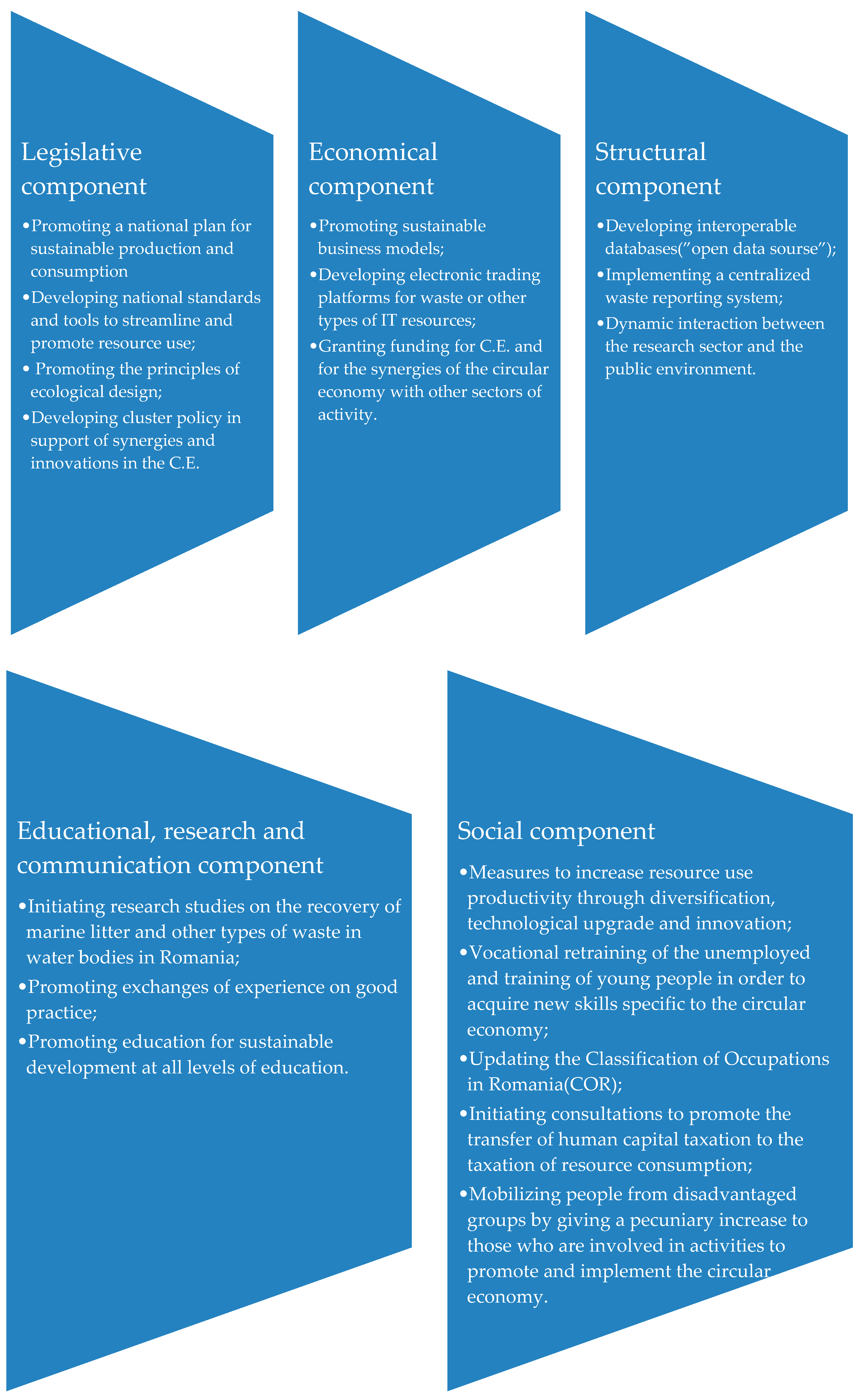 Sustainability 12 06819 g008