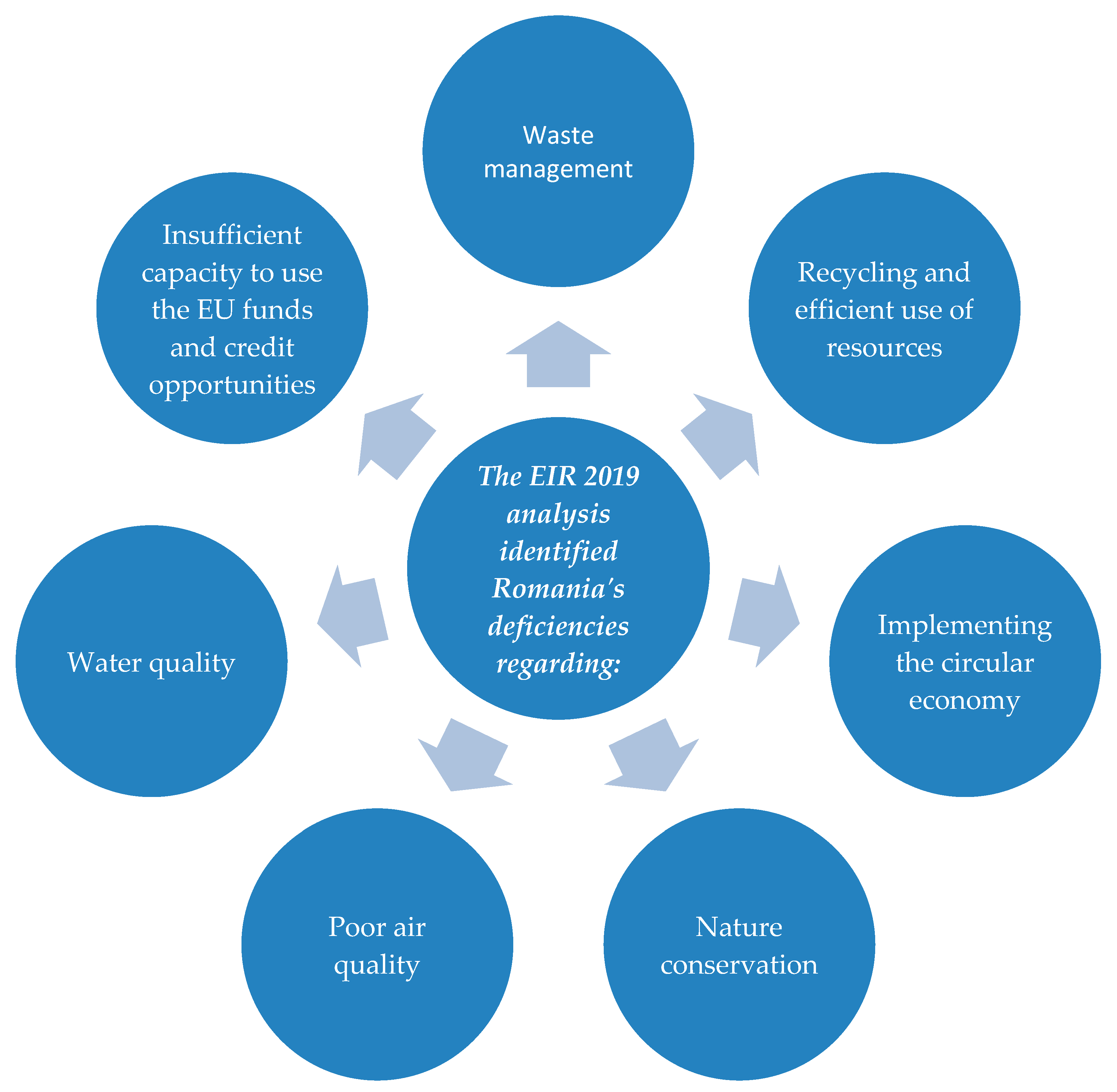 Sustainability 12 06819 g009