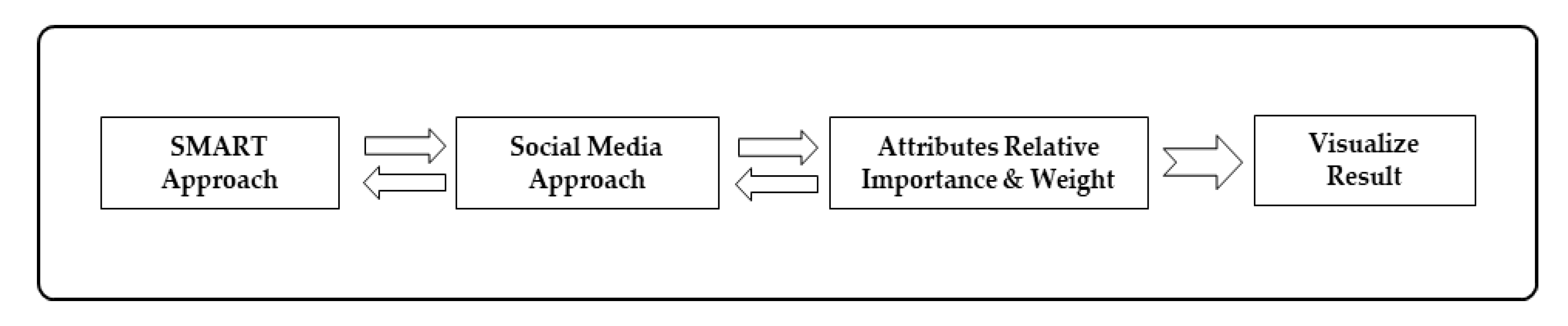 Sustainability 12 06821 g001