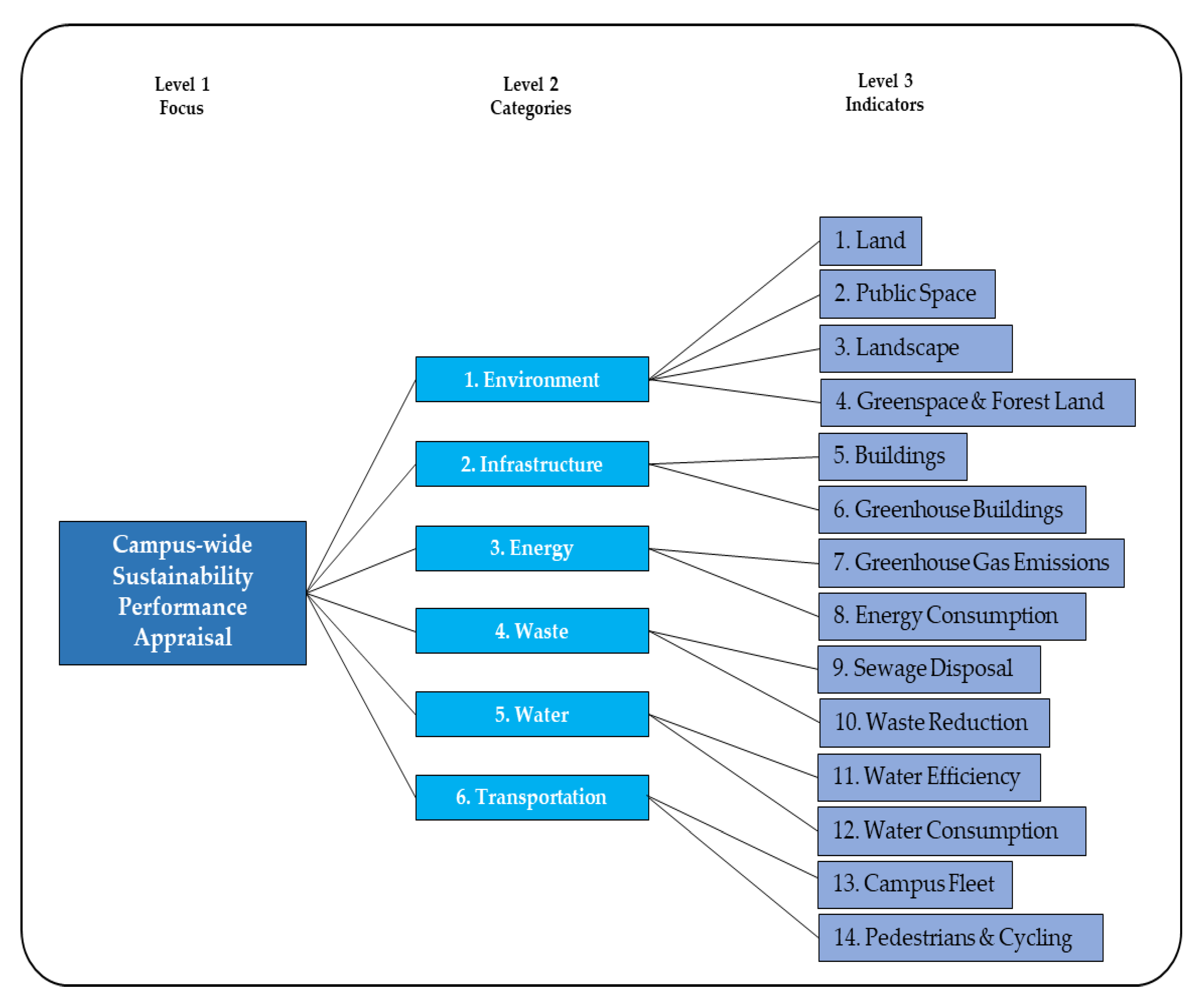 Sustainability 12 06821 g002