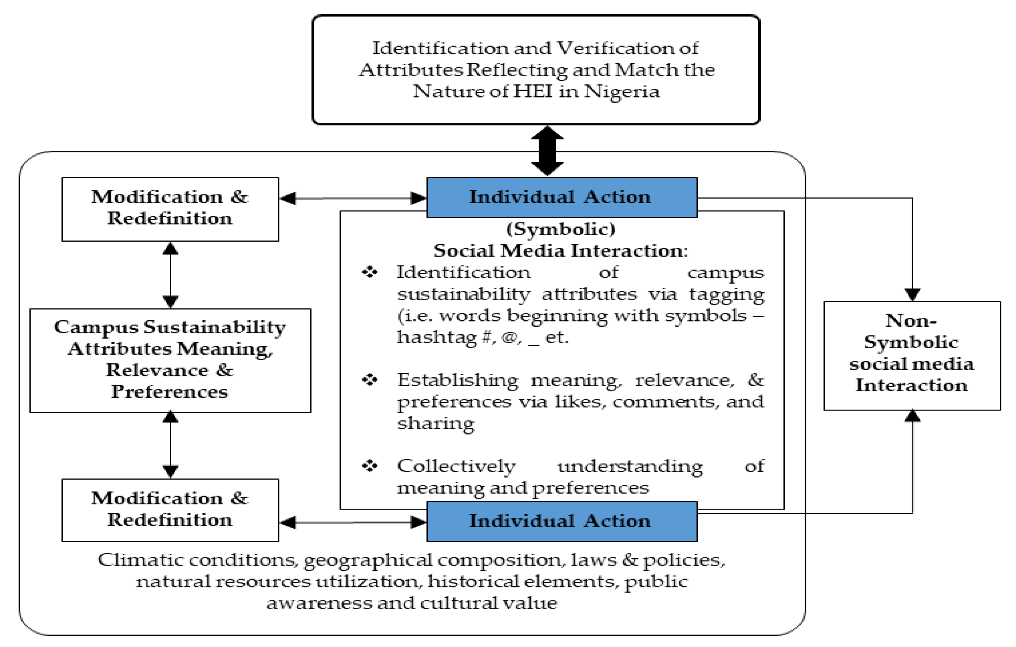Sustainability 12 06821 g003