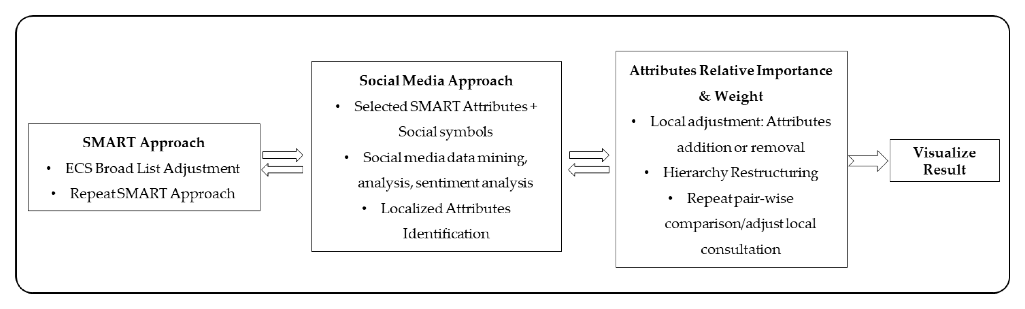 Sustainability 12 06821 g004
