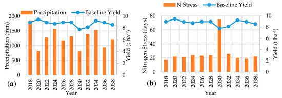 Sustainability 12 06822 g0a1
