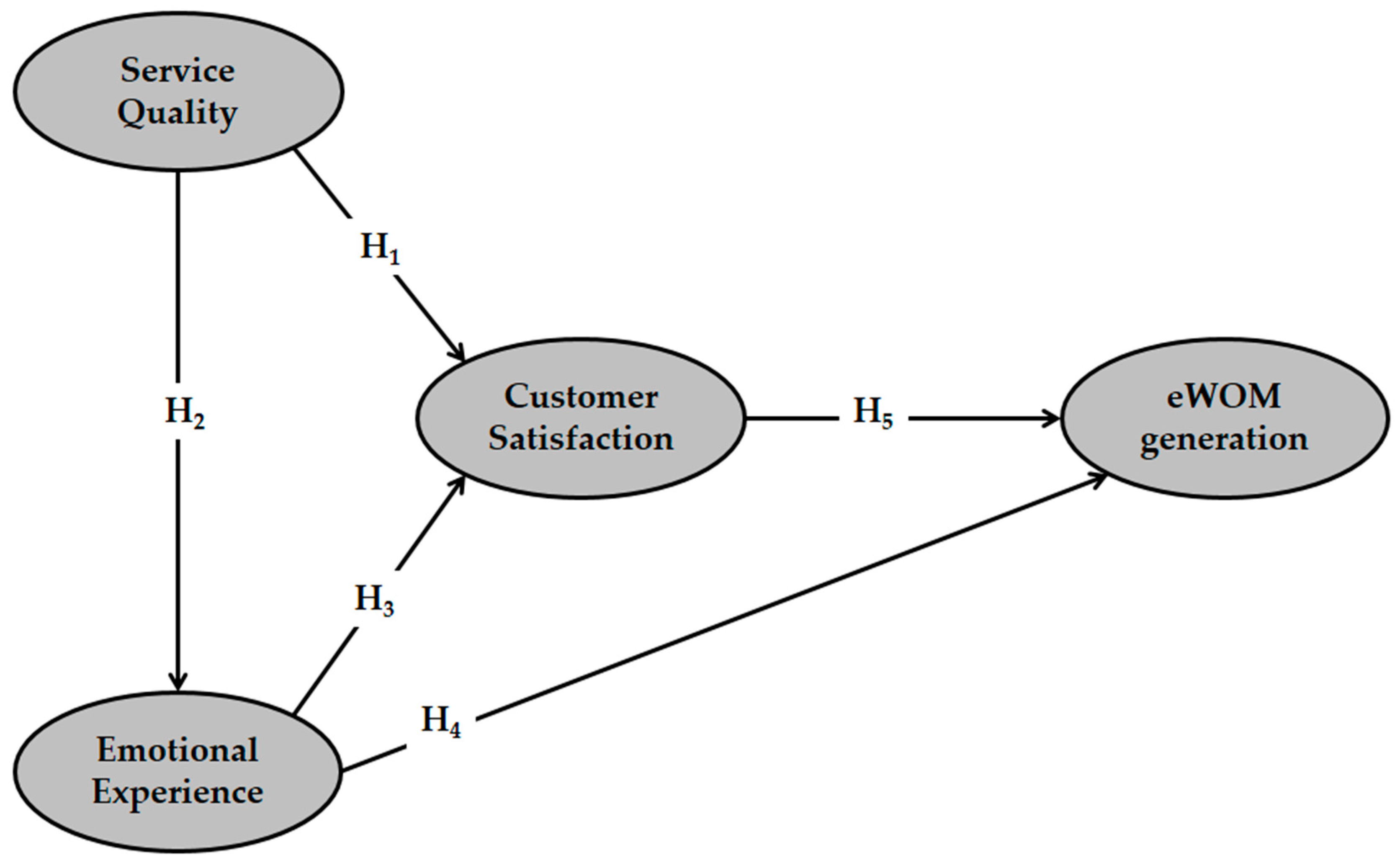 Sustainability 12 06825 g001