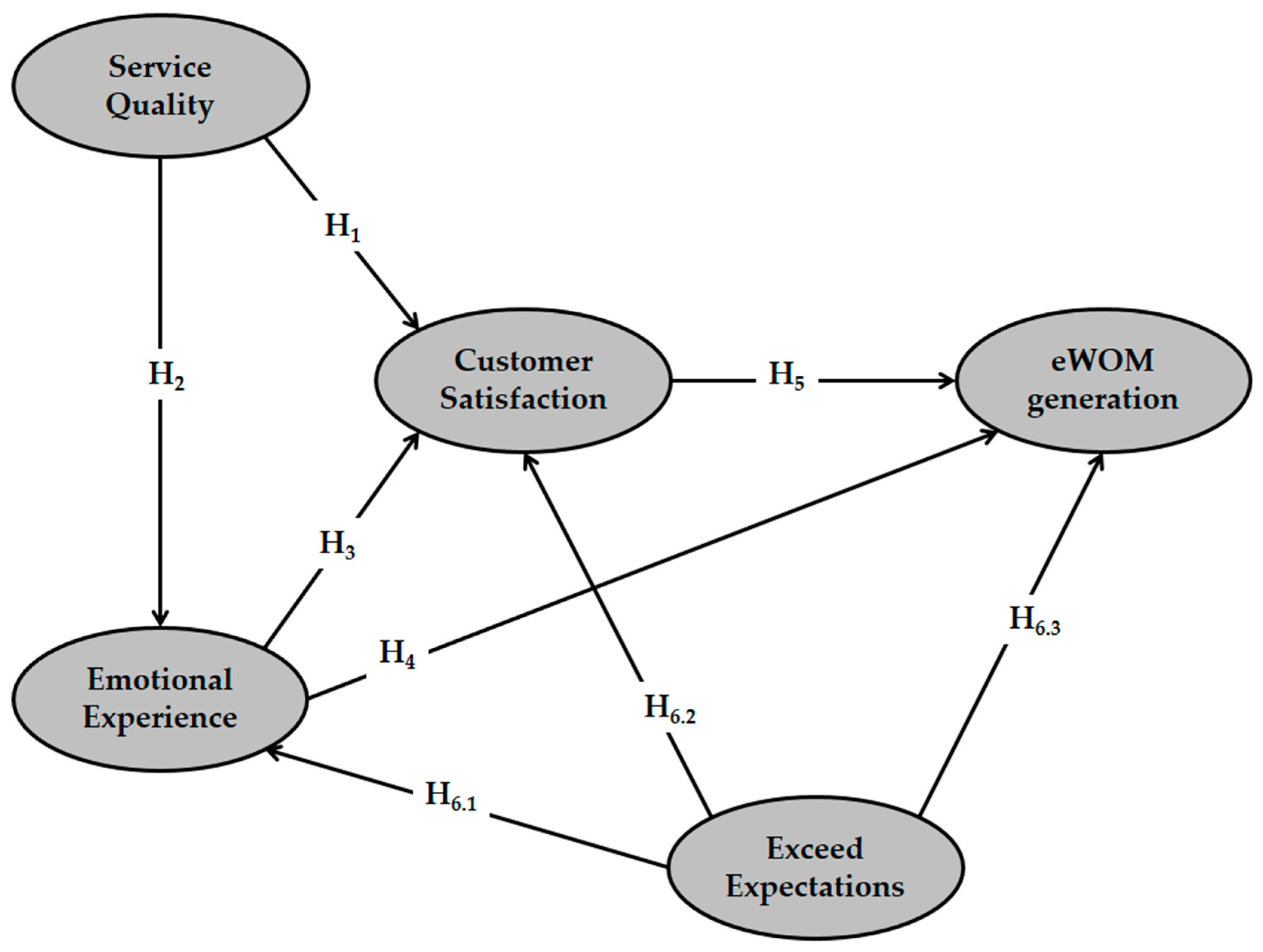 Sustainability 12 06825 g002