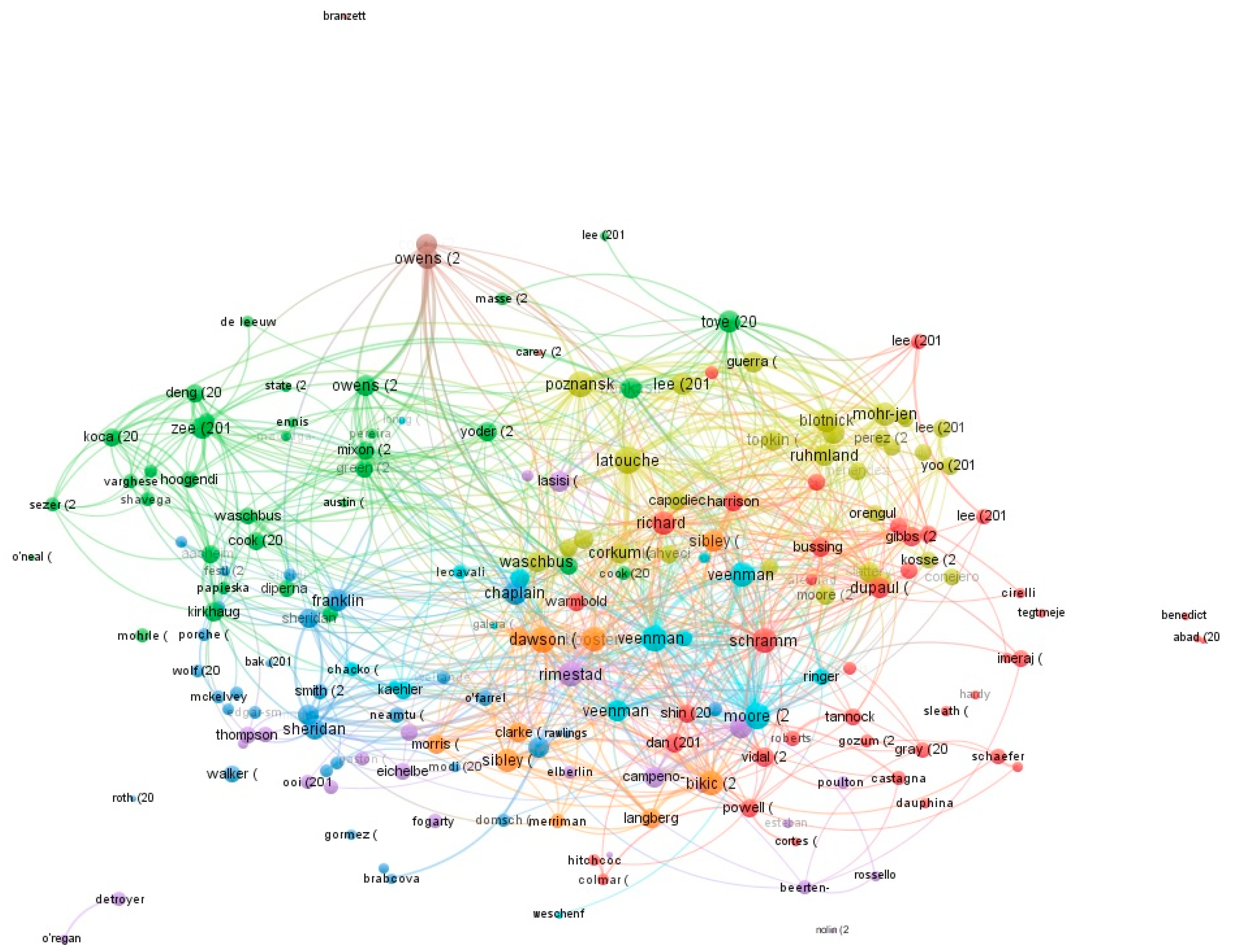 Sustainability 12 06826 g005