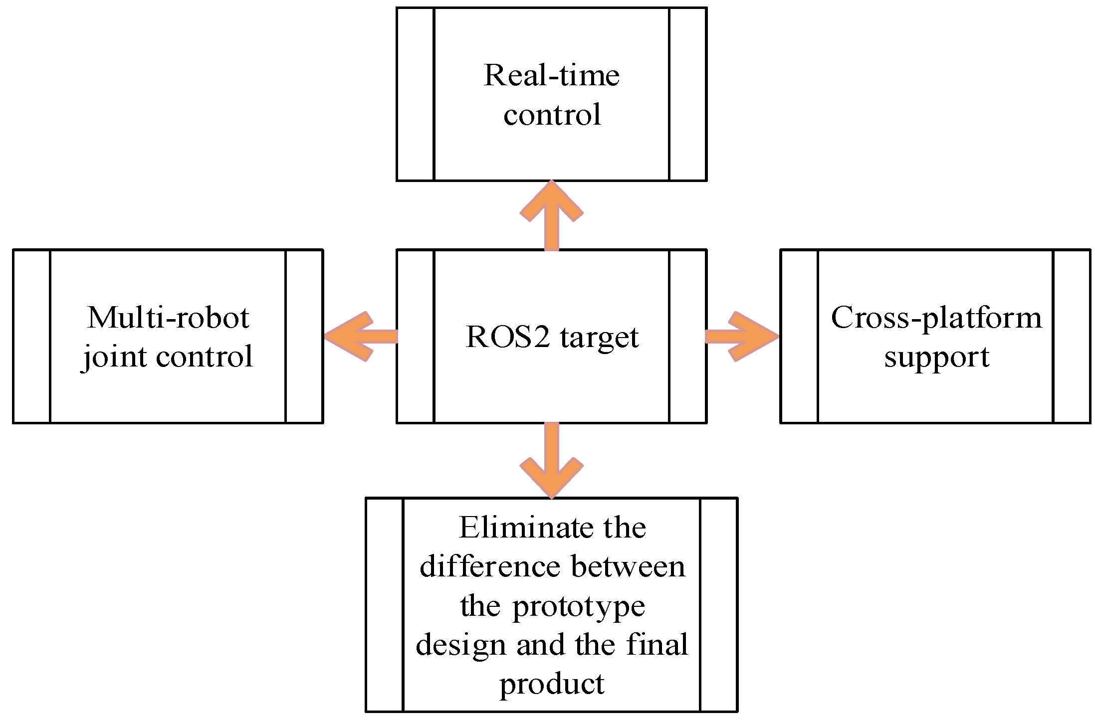 Sustainability 12 06829 g001