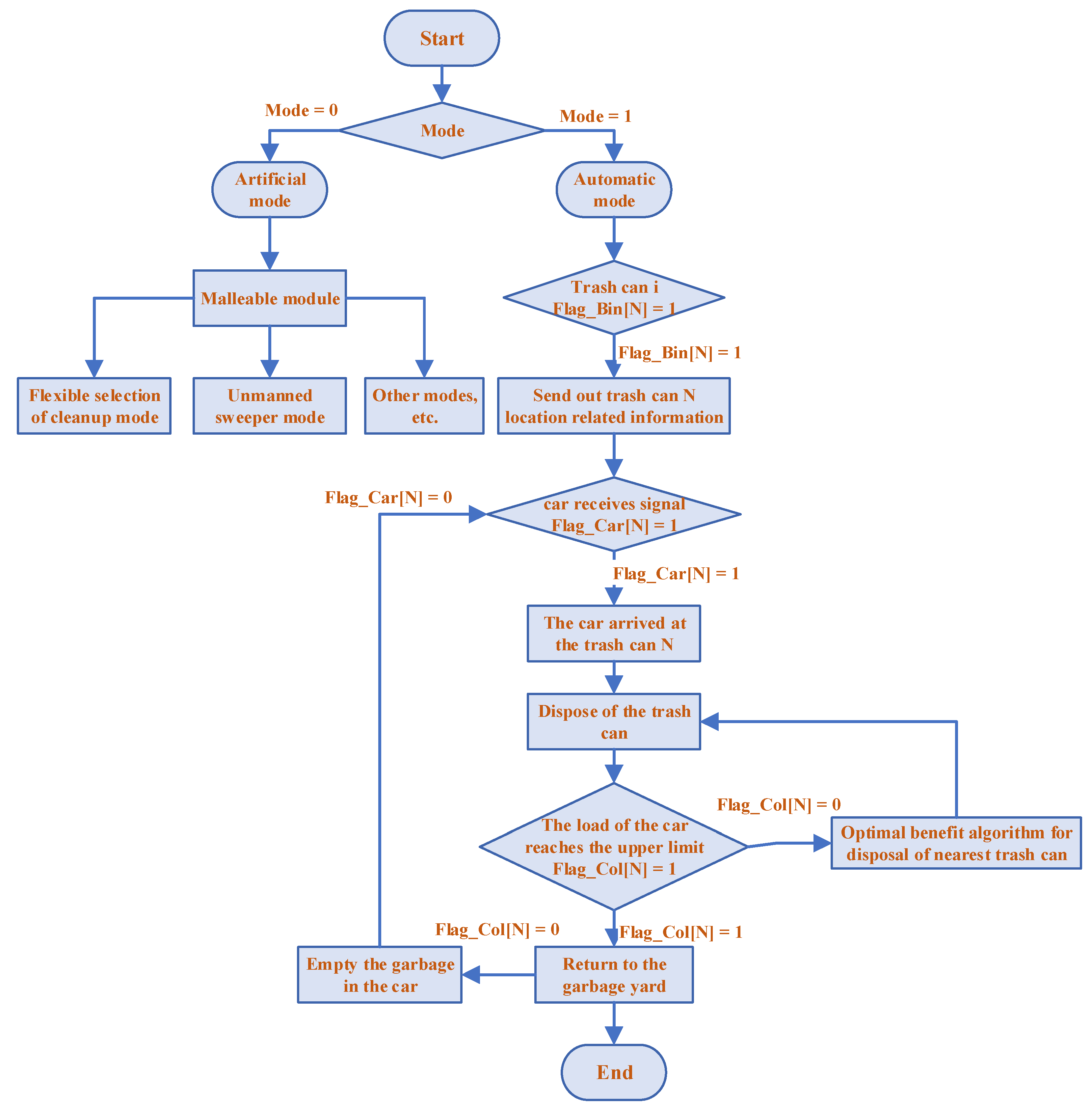 Sustainability 12 06829 g003