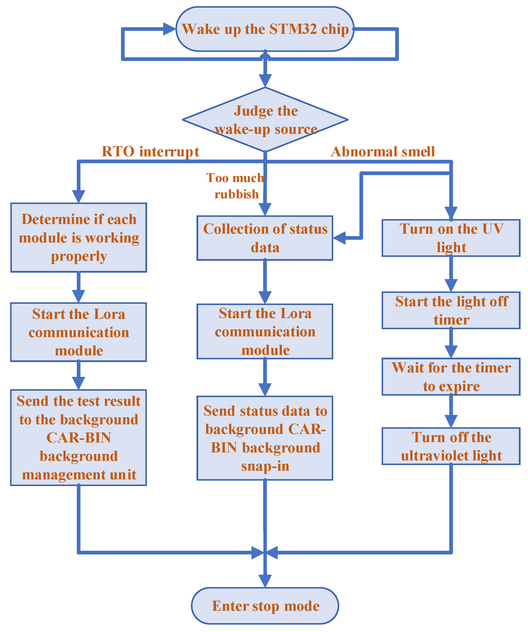 Sustainability 12 06829 g007