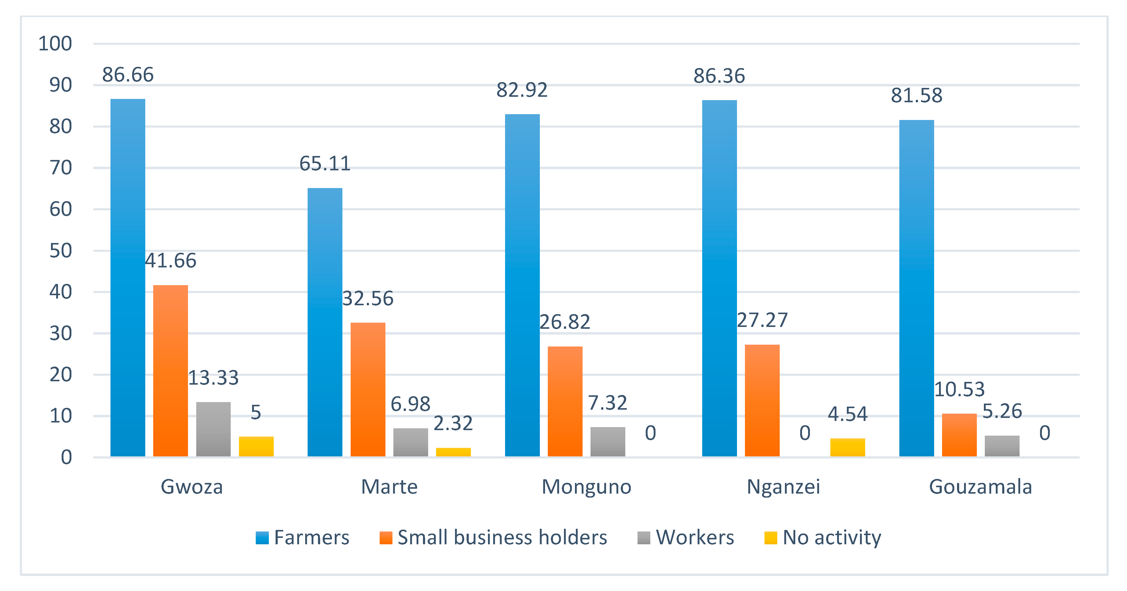 Sustainability 12 06830 g002