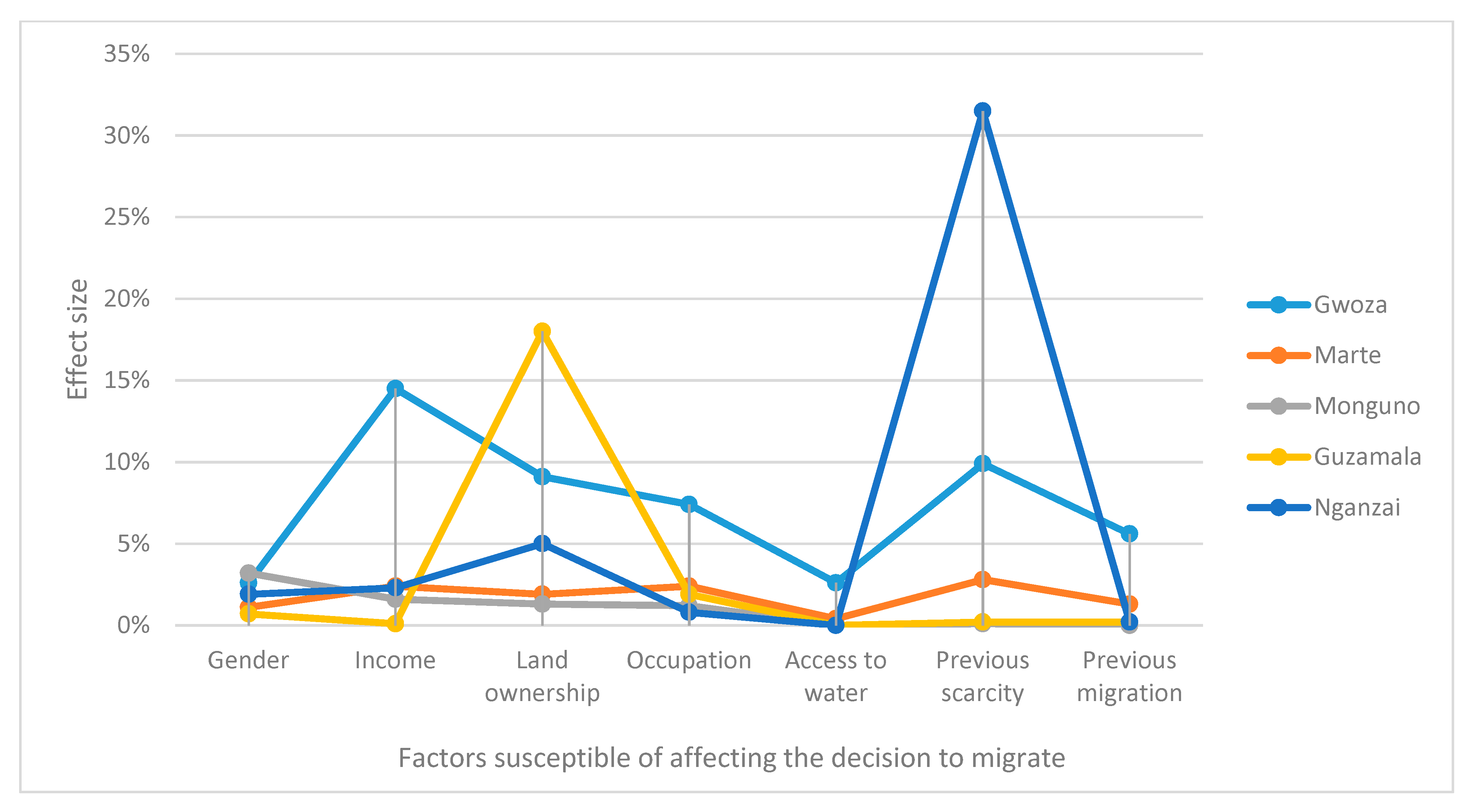 Sustainability 12 06830 g003