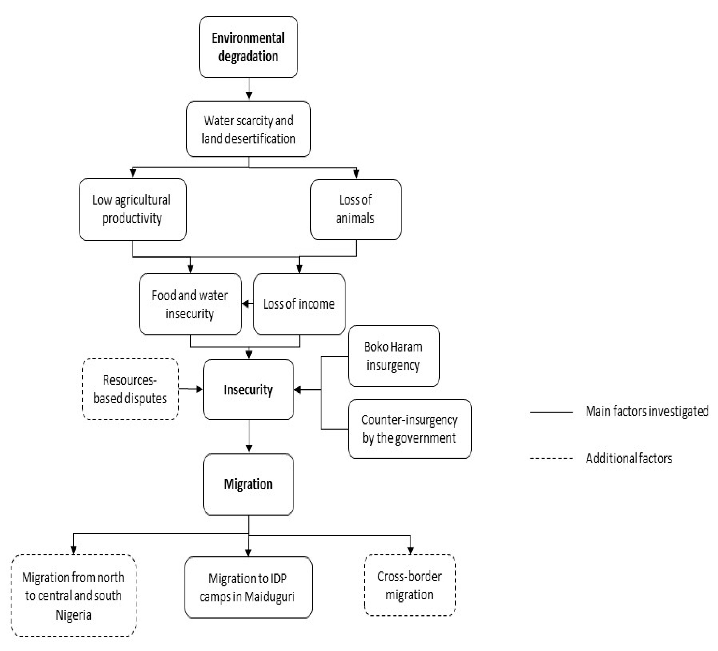 Sustainability 12 06830 g004