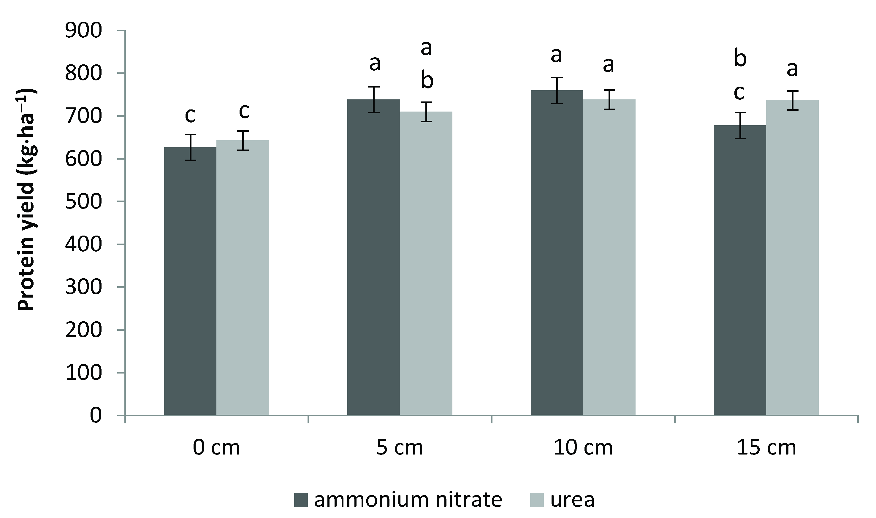 Sustainability 12 06833 g005