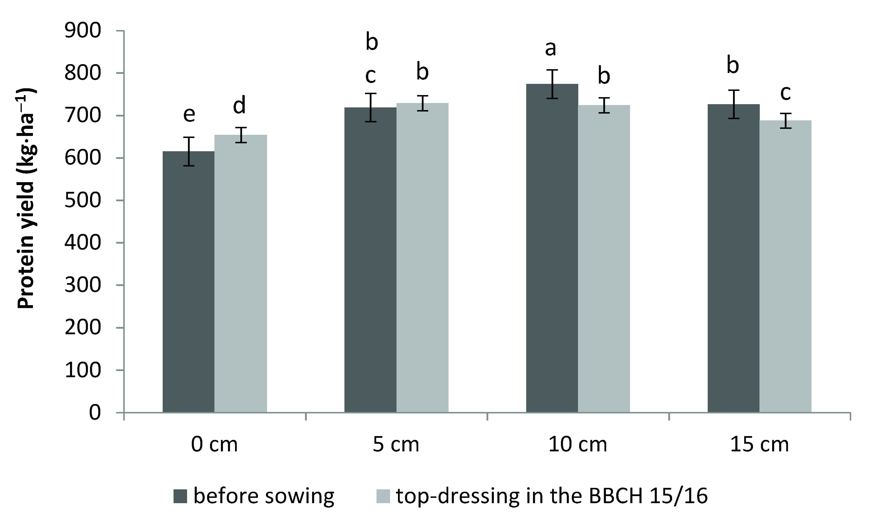 Sustainability 12 06833 g006