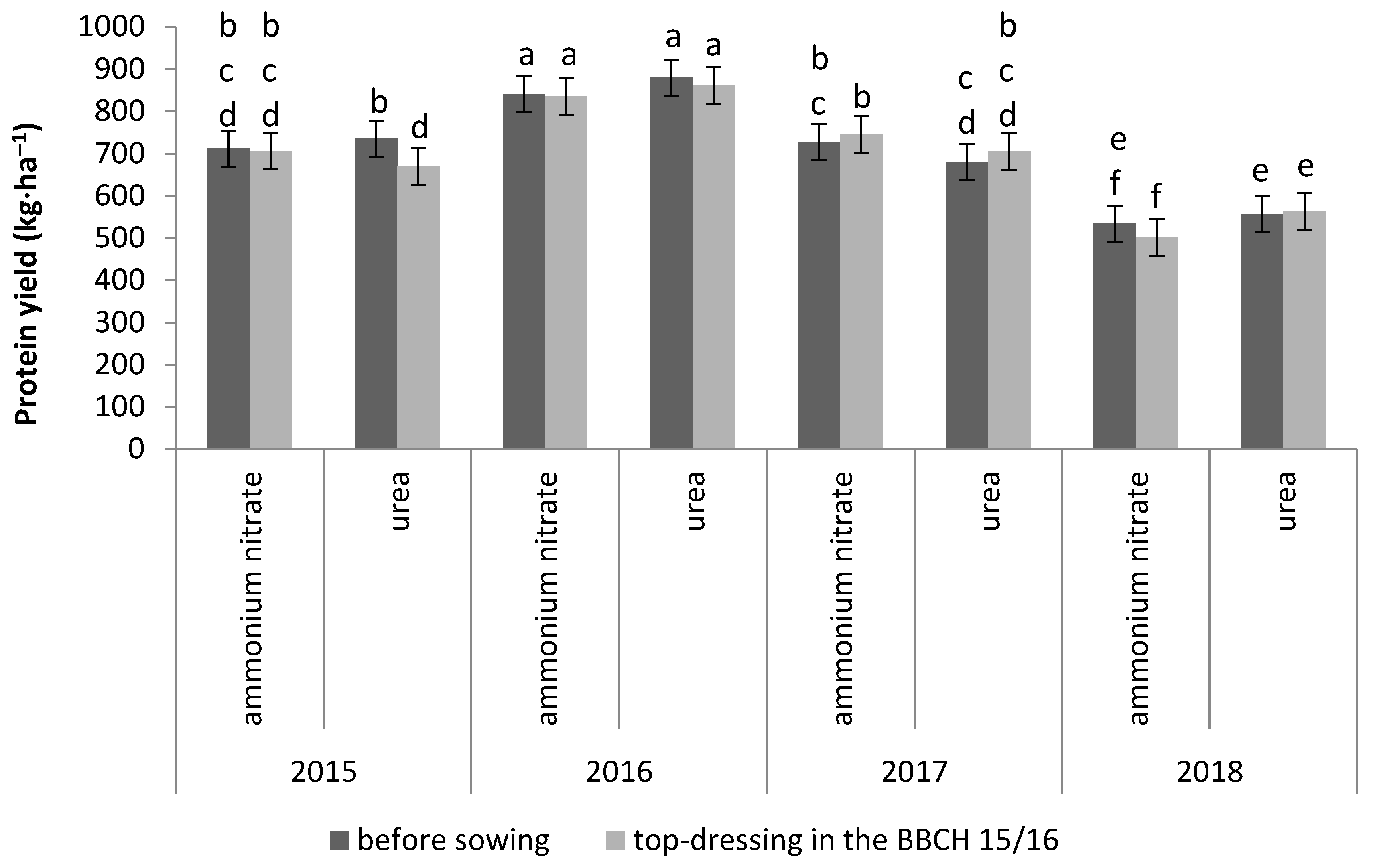 Sustainability 12 06833 g007
