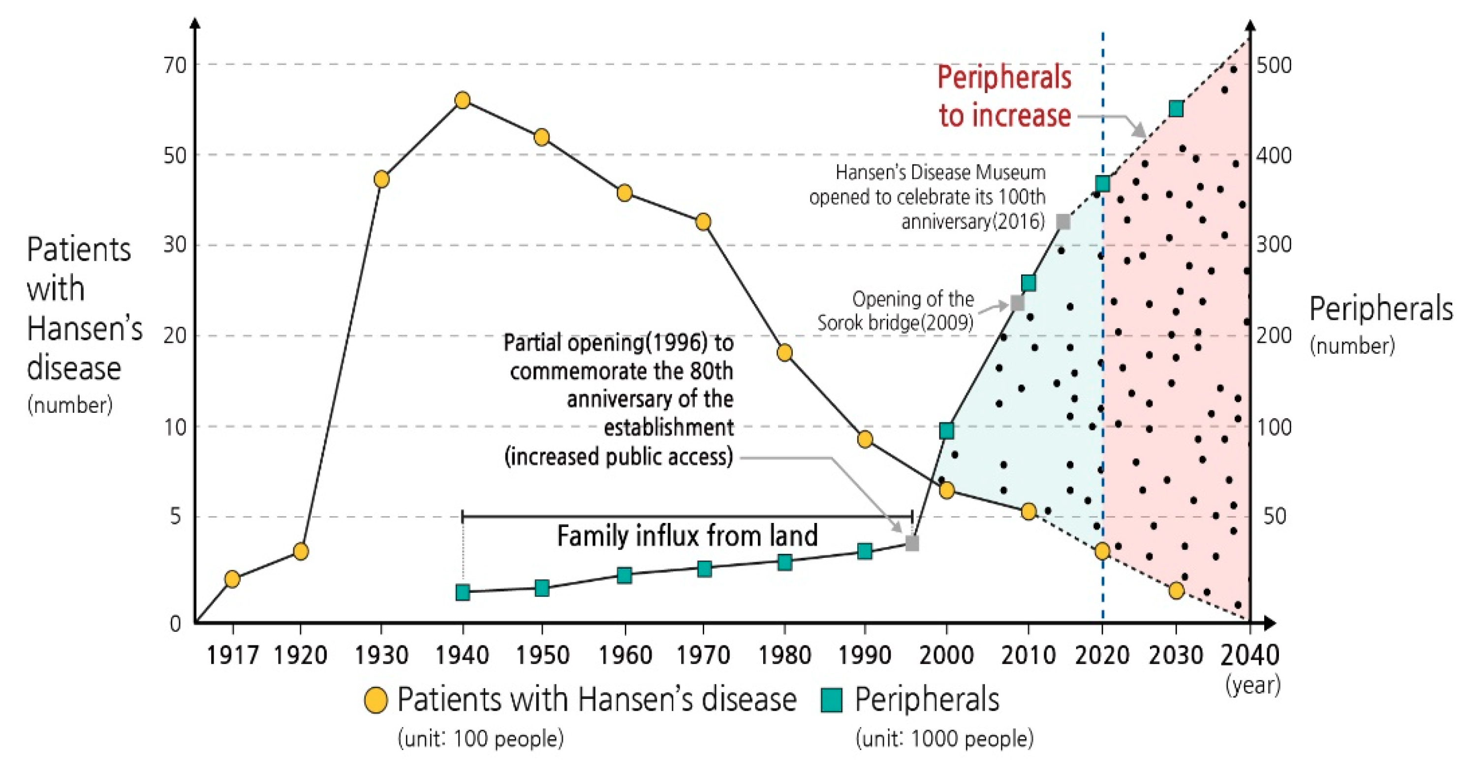 Sustainability 12 06834 g004