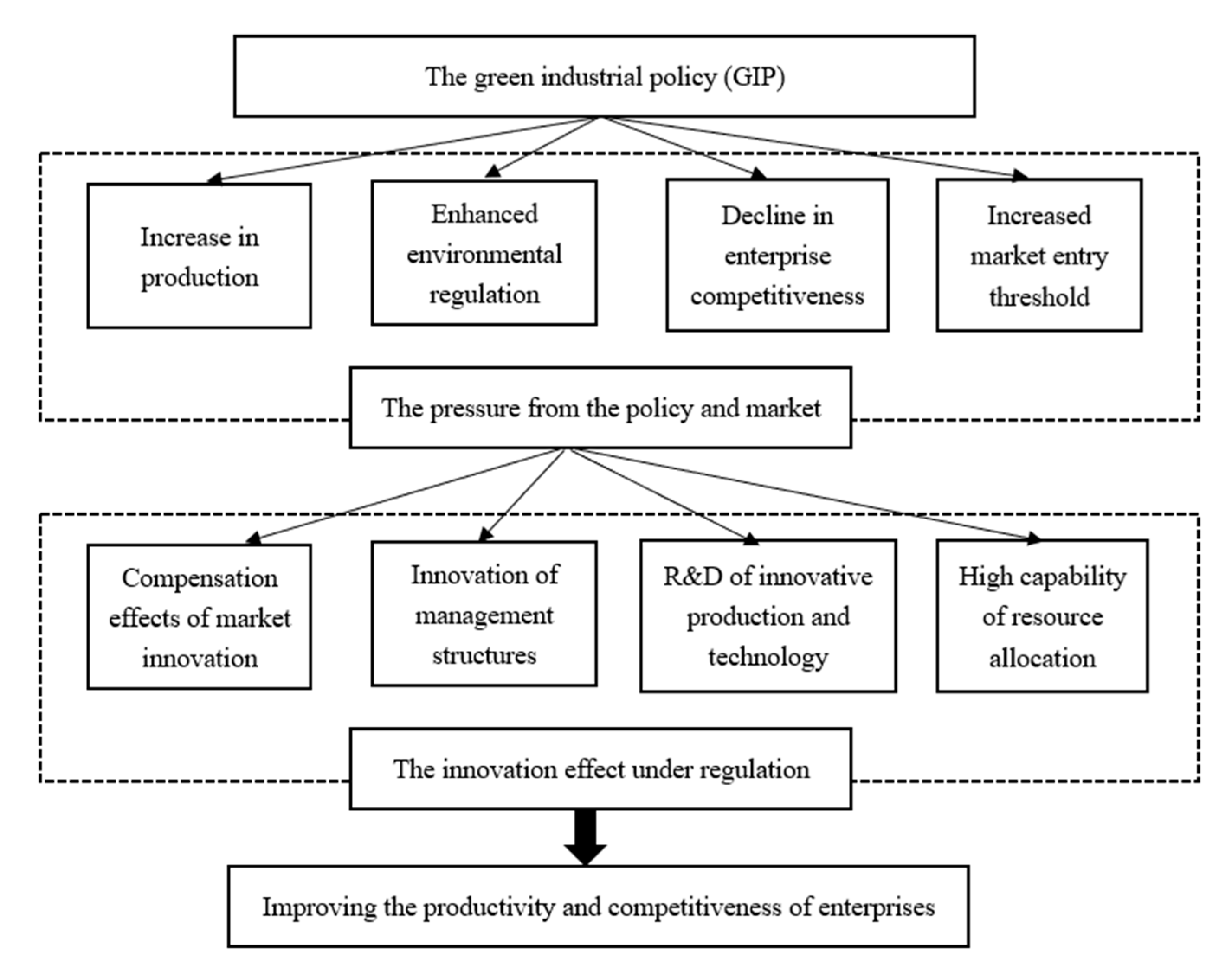 Sustainability 12 06839 g001