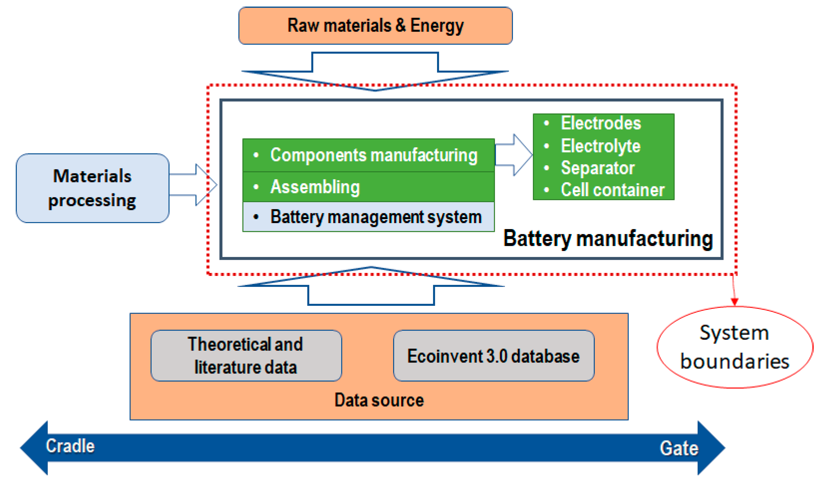 Sustainability 12 06840 g002