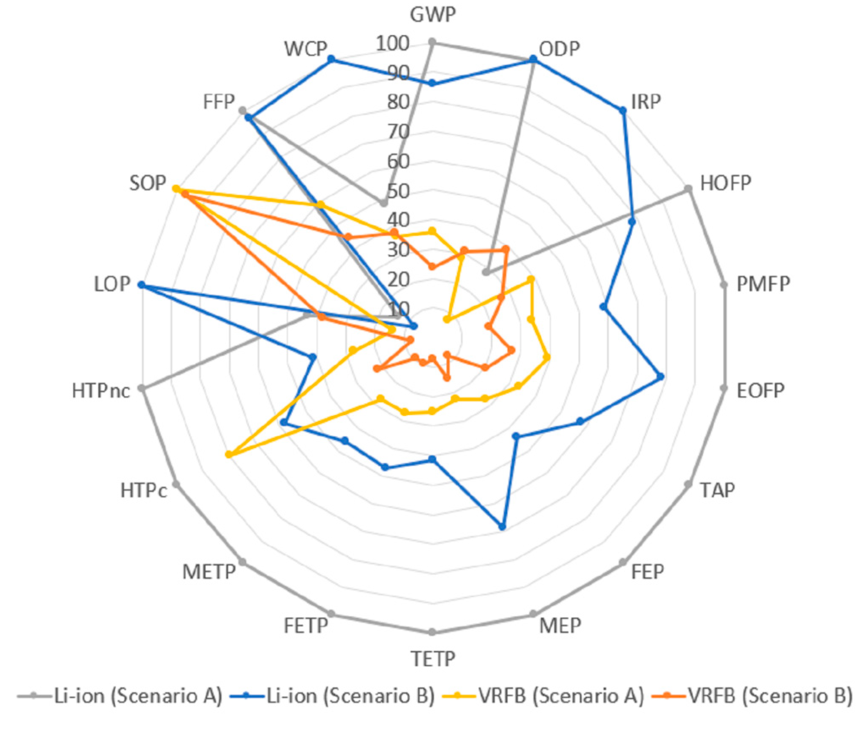 Sustainability 12 06840 g005