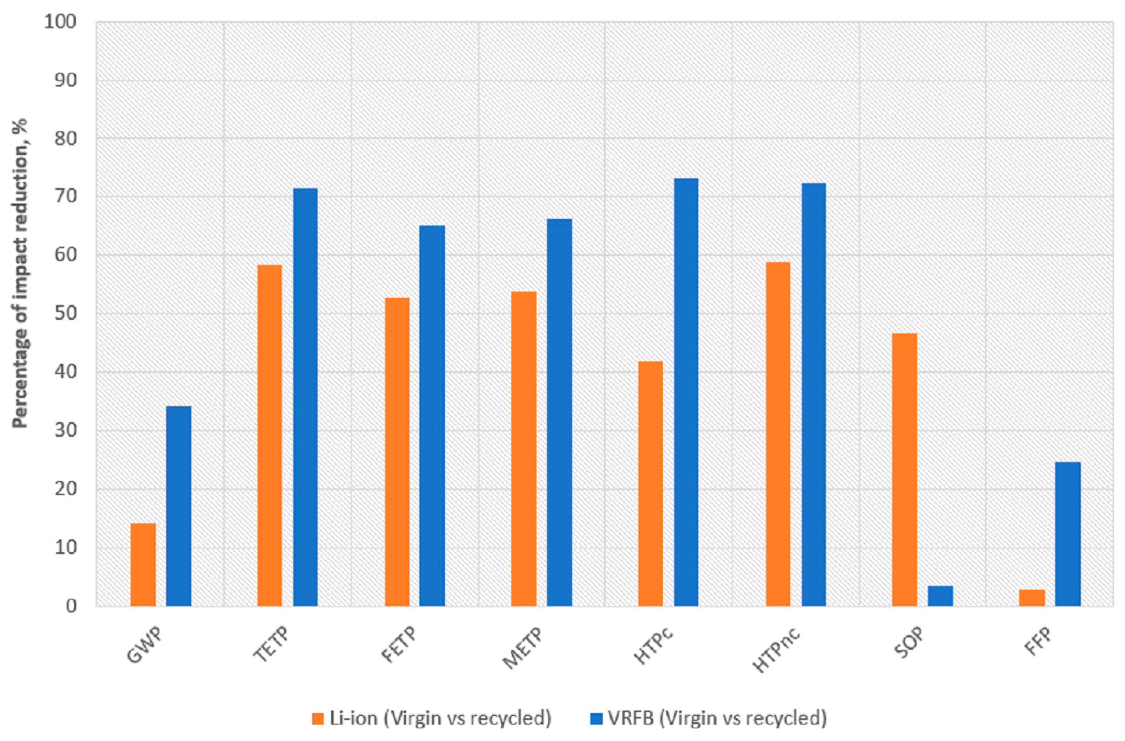 Sustainability 12 06840 g006