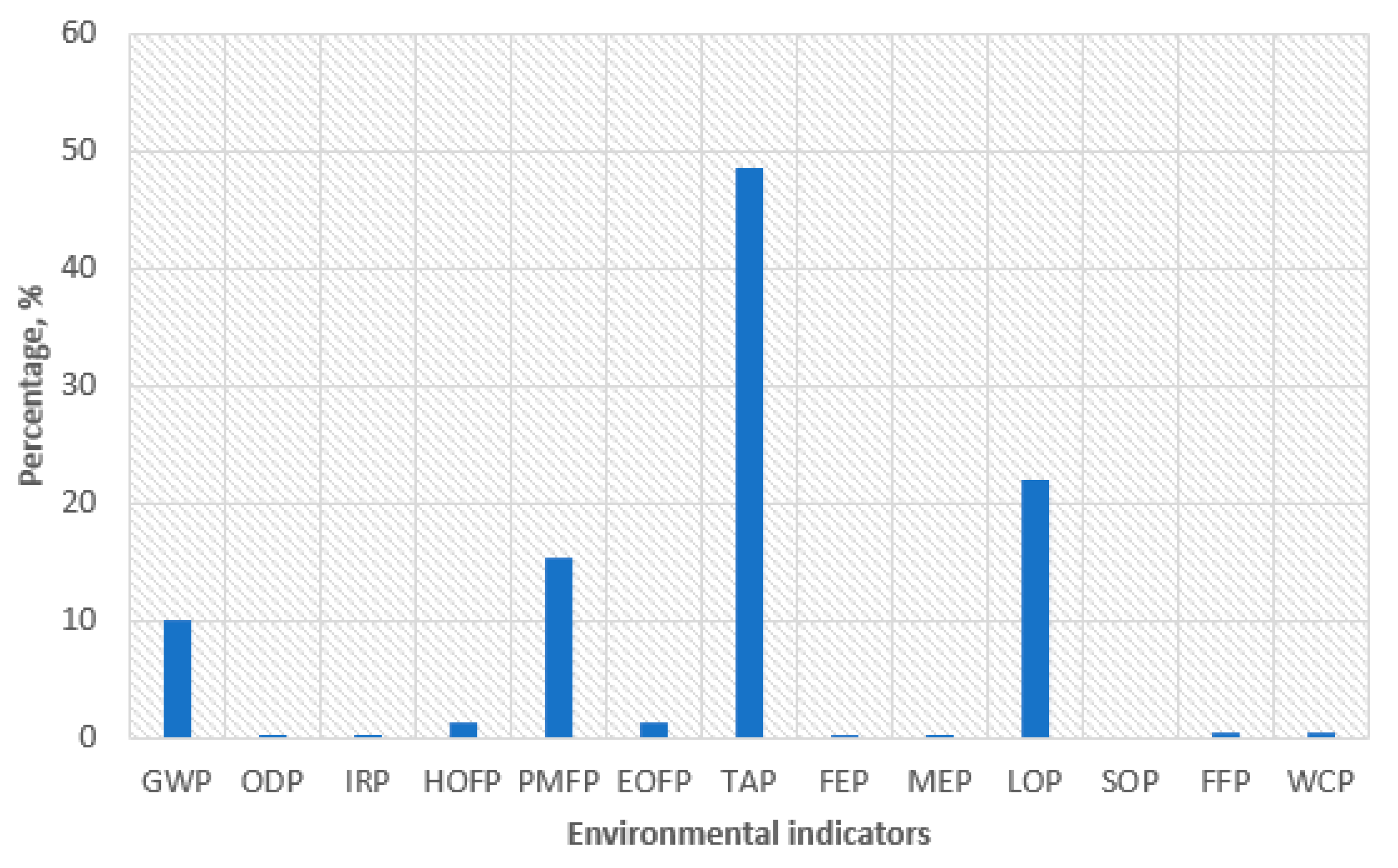 Sustainability 12 06840 g007