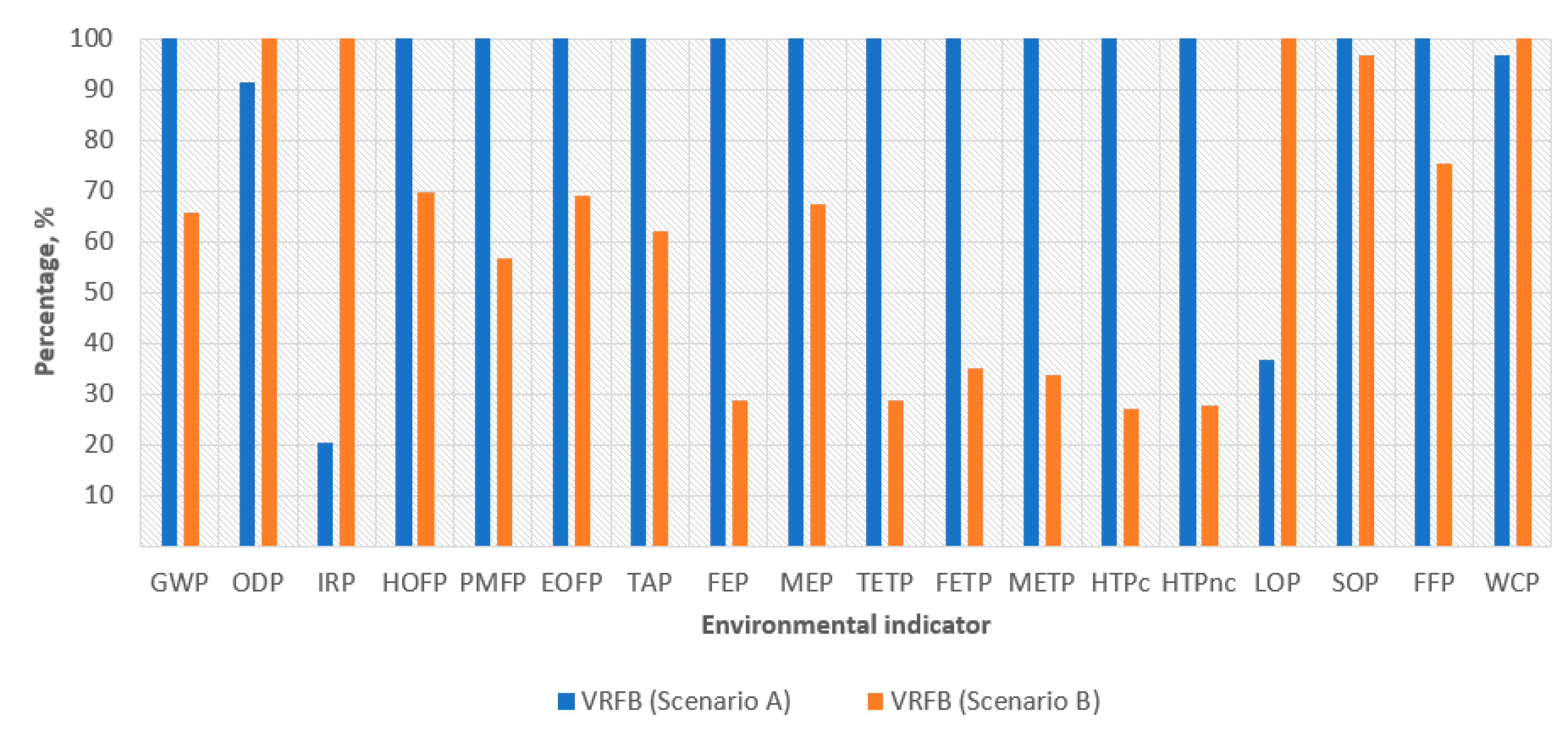 Sustainability 12 06840 g008