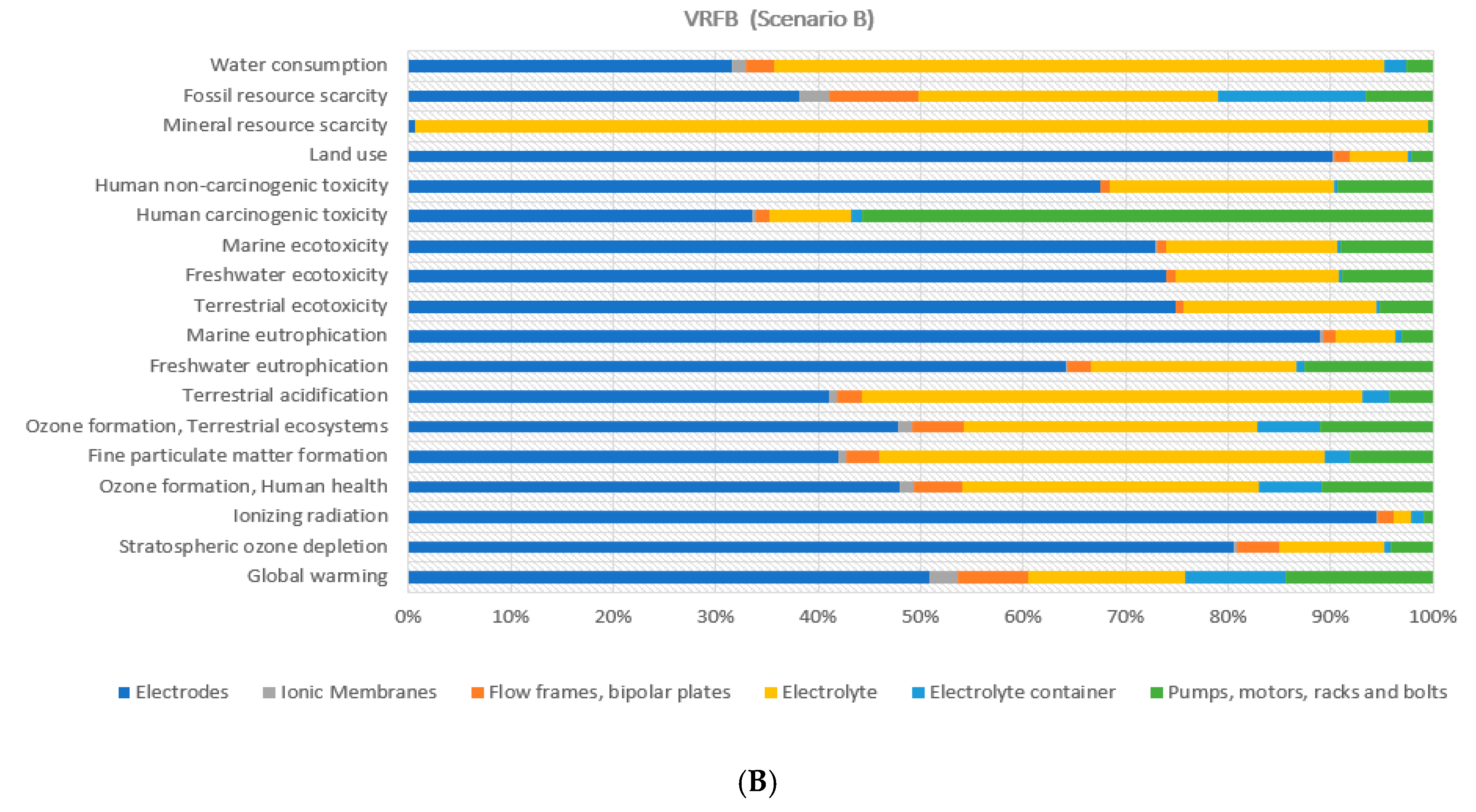 Sustainability 12 06840 g009b
