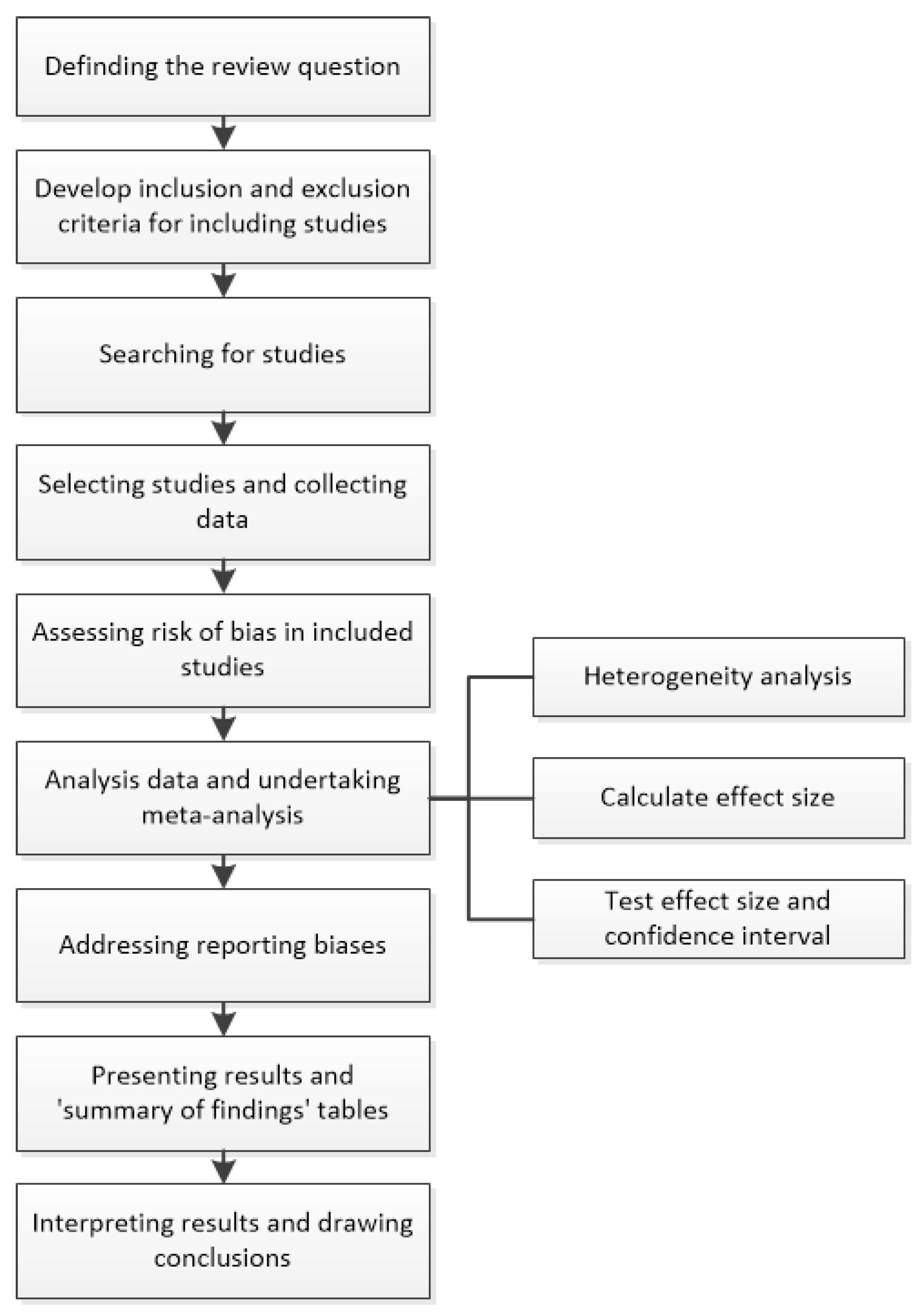 Sustainability 12 06841 g001