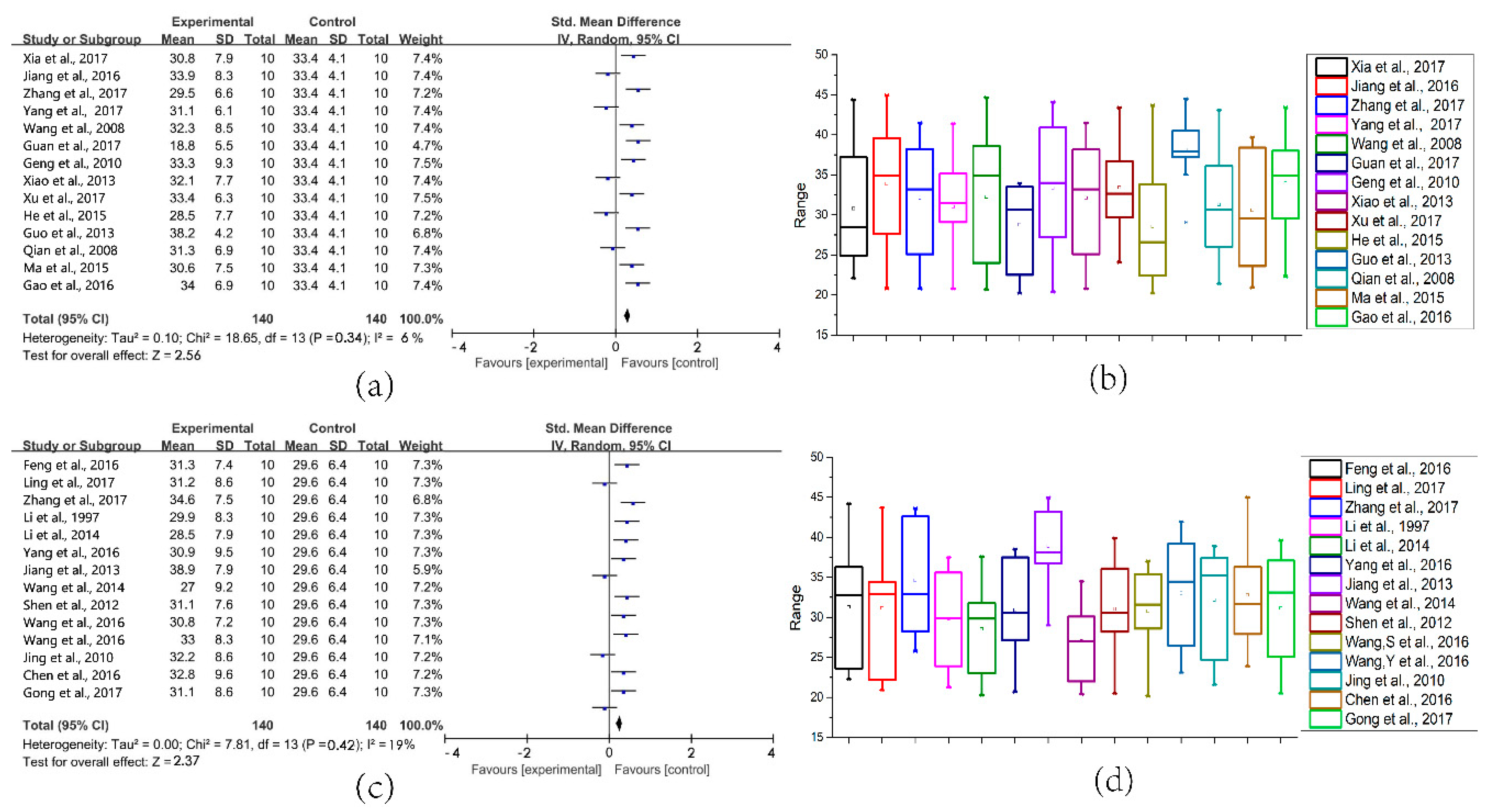 Sustainability 12 06841 g010