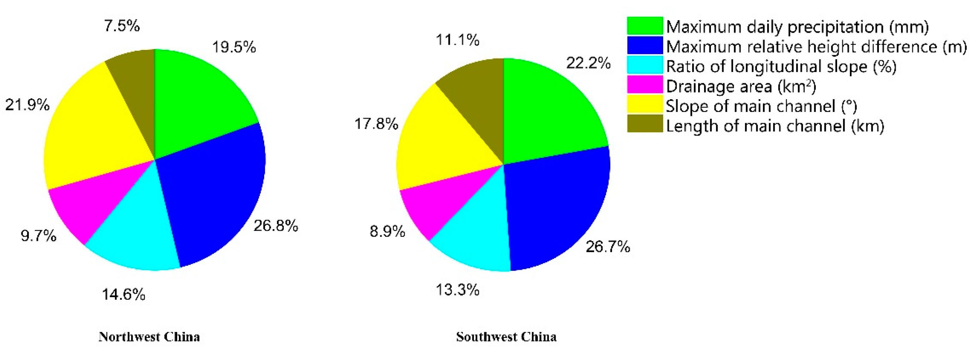 Sustainability 12 06841 g012