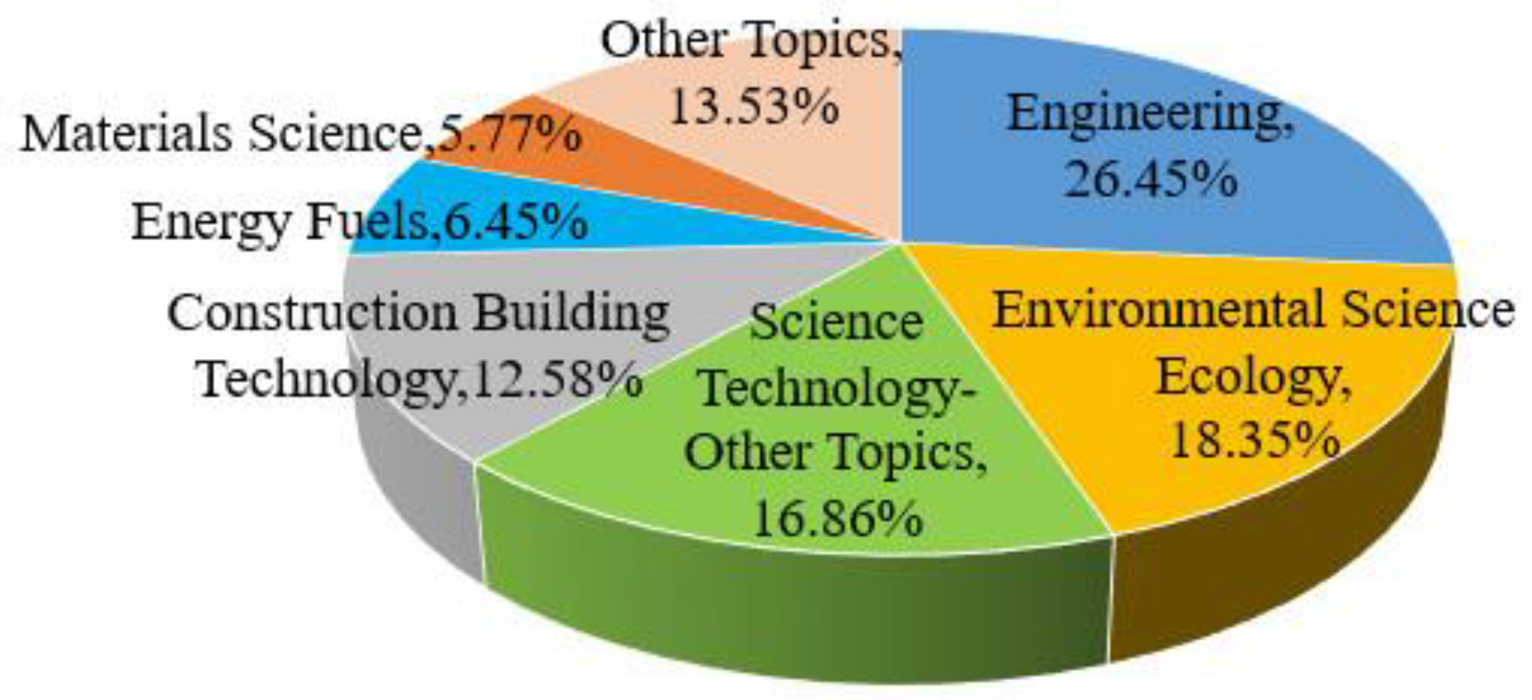 Sustainability 12 06842 g002