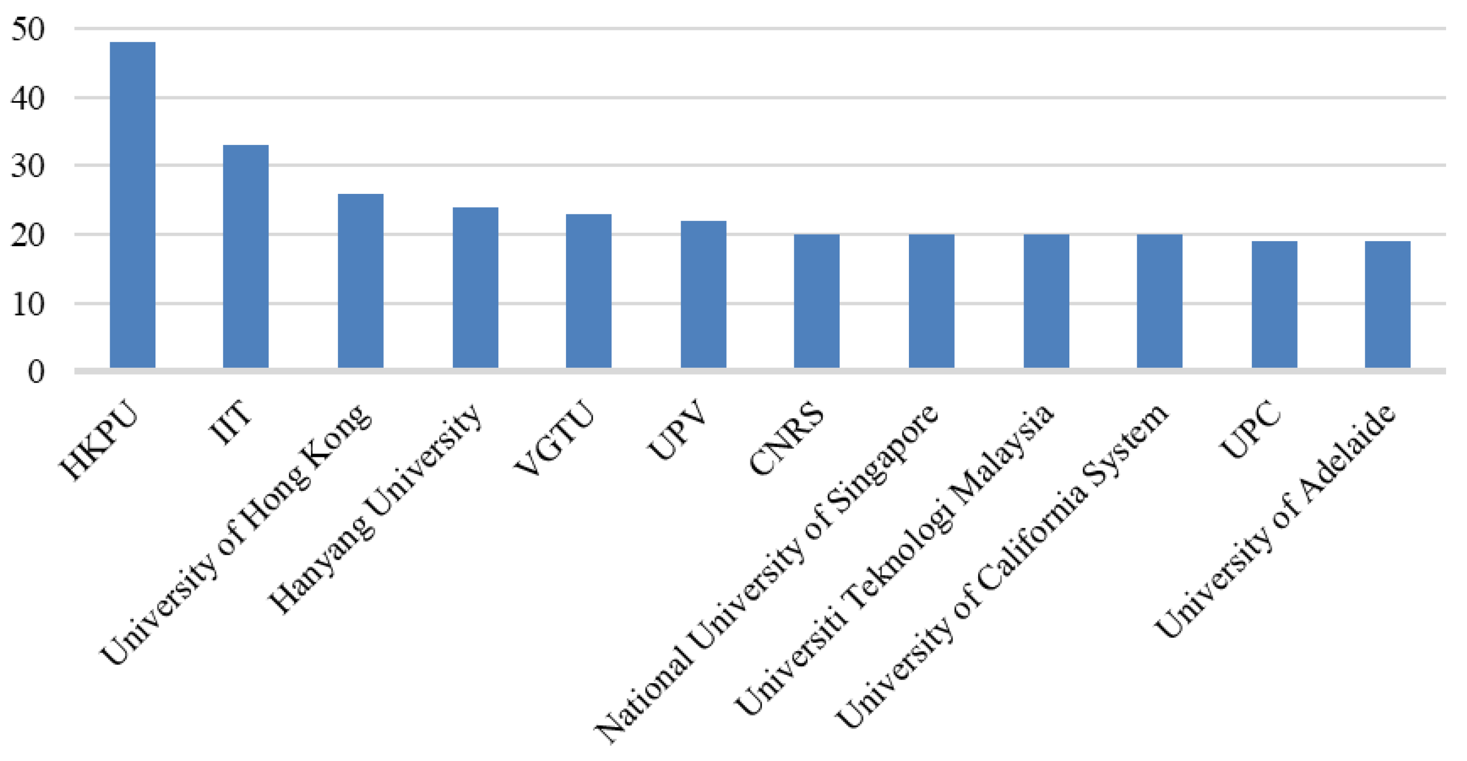 Sustainability 12 06842 g004