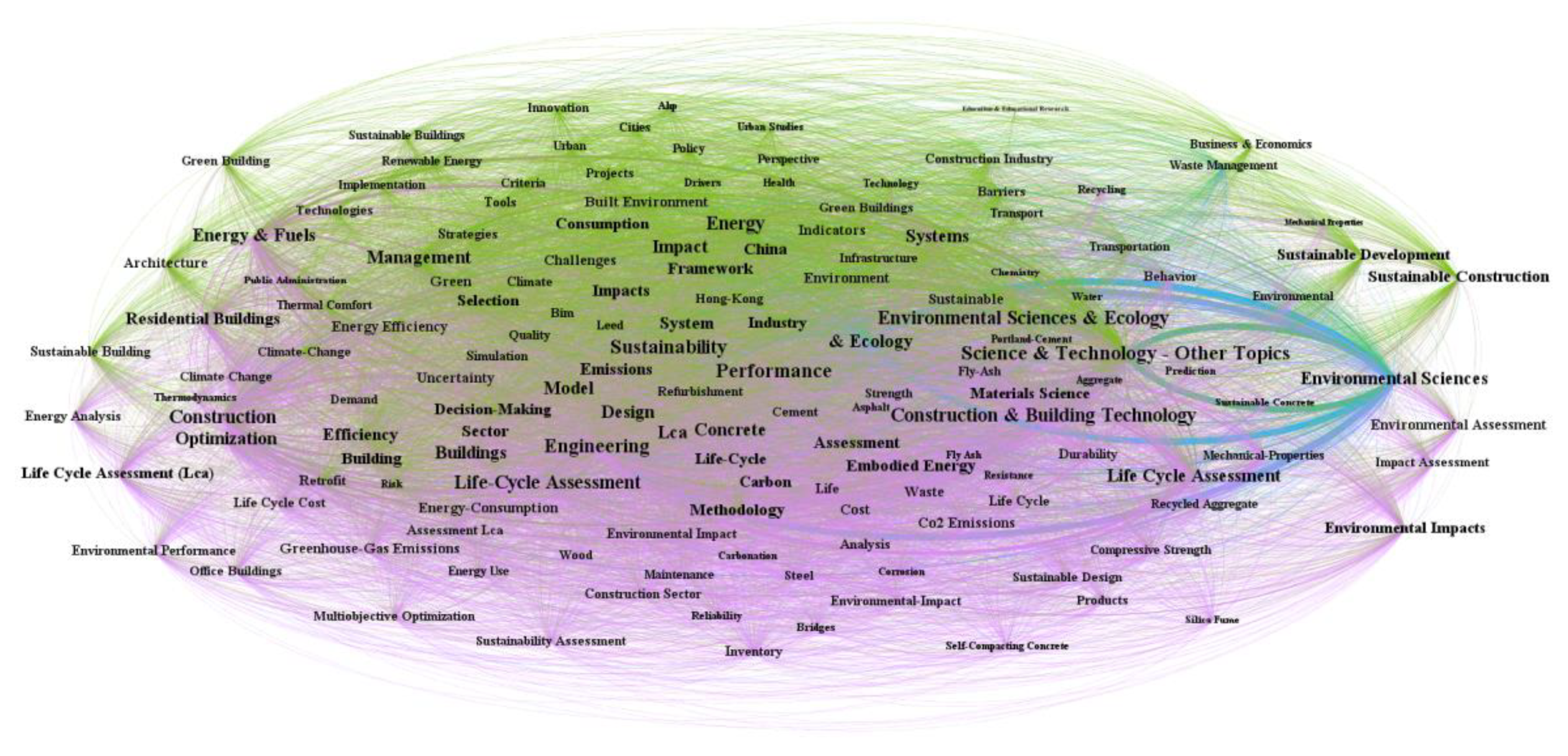 Sustainability 12 06842 g006