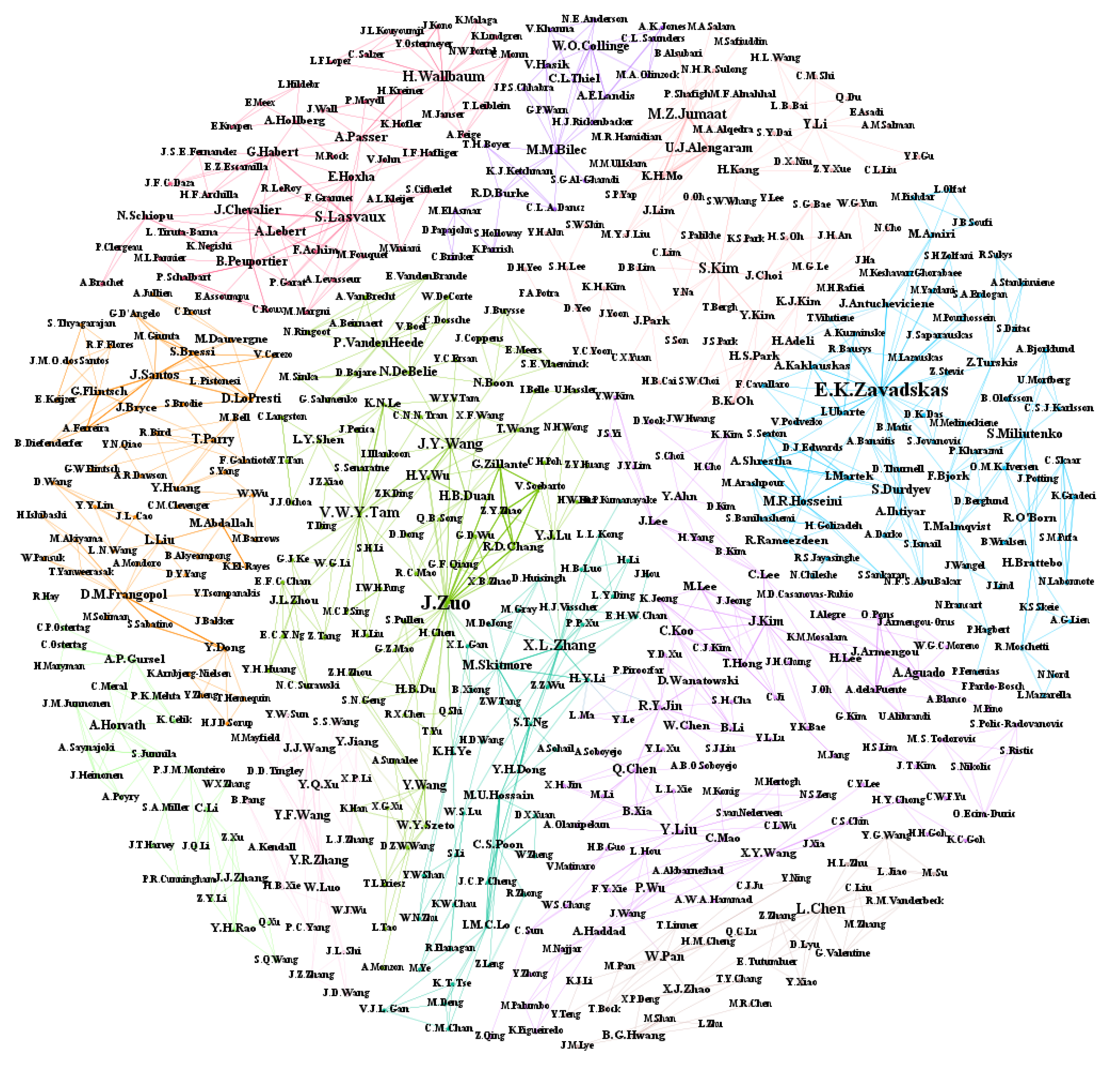 Sustainability 12 06842 g007