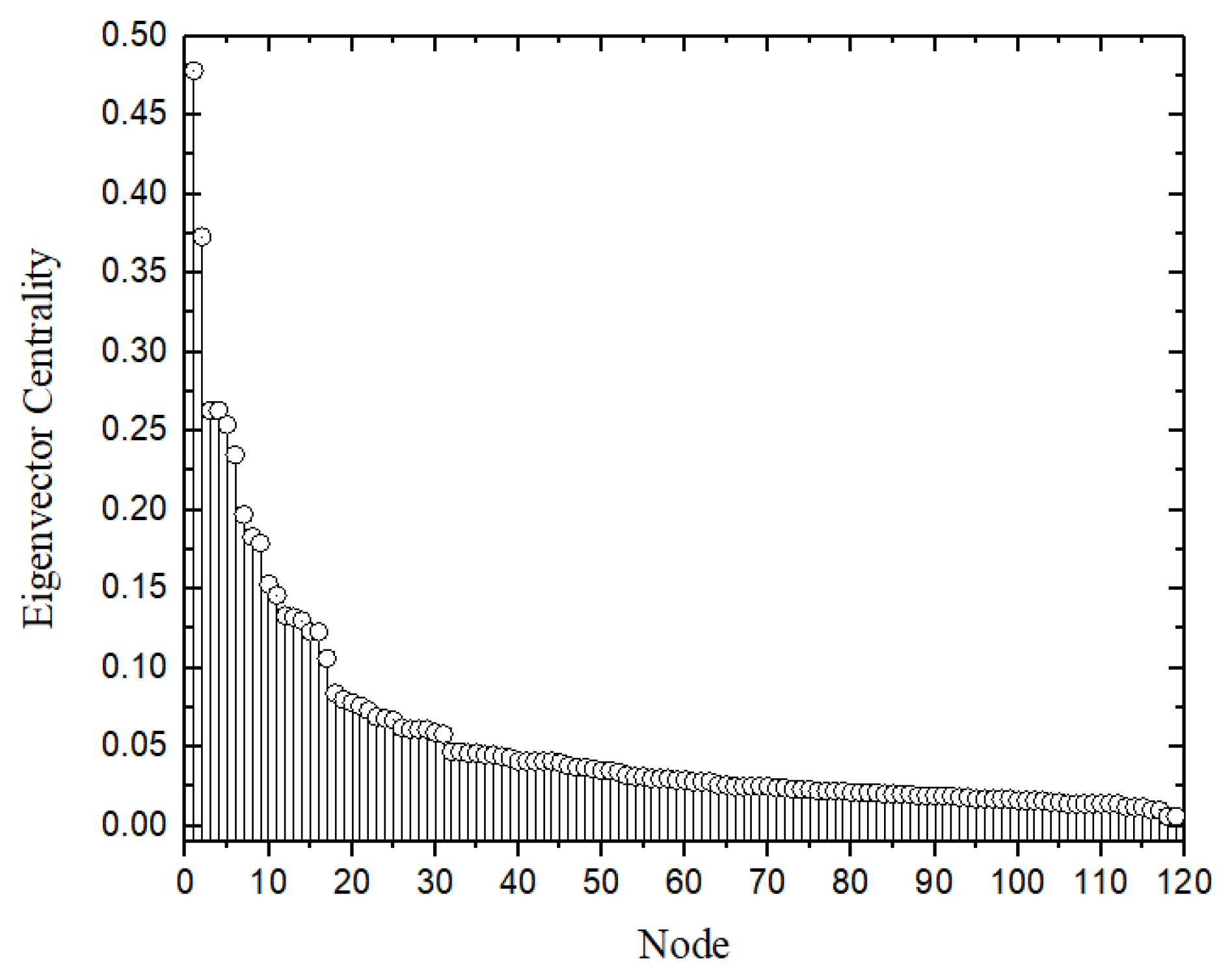 Sustainability 12 06842 g008