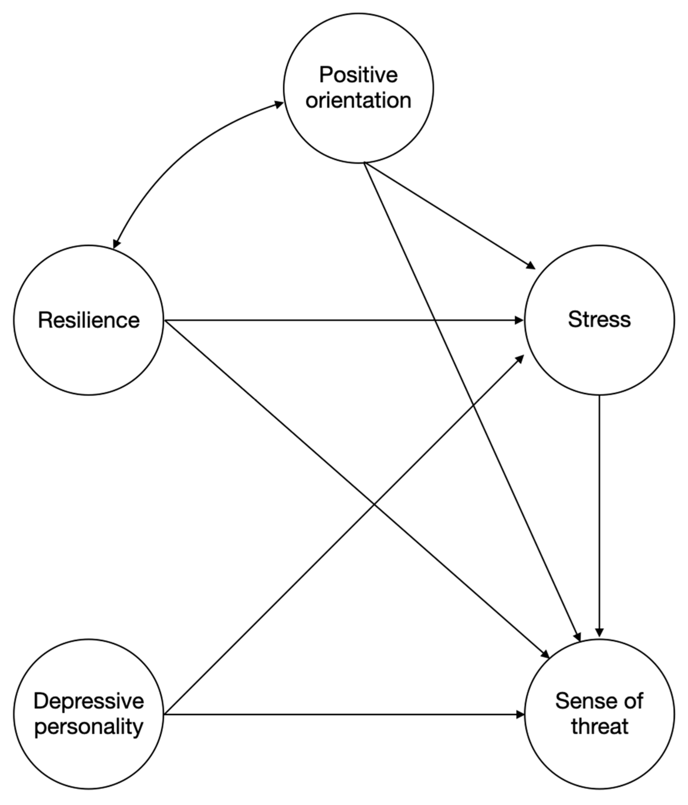 Sustainability 12 06843 g001