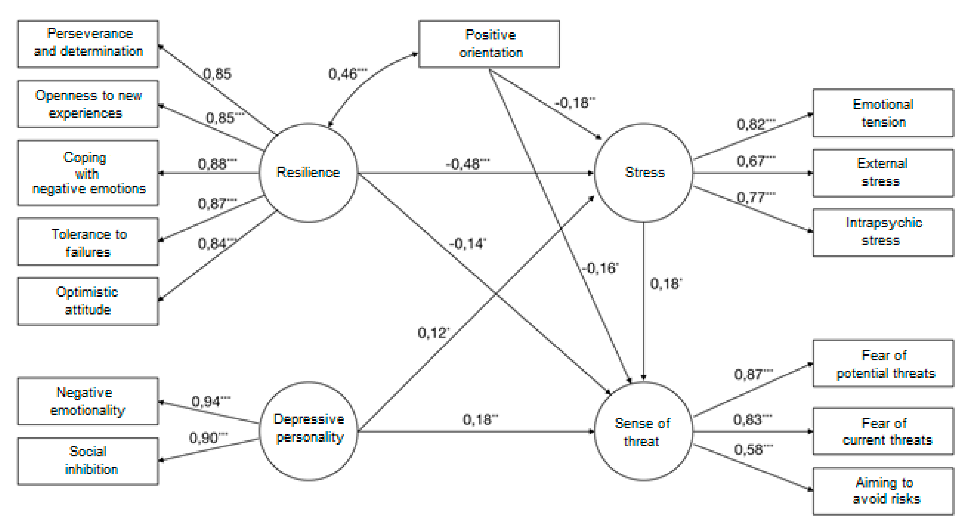 Sustainability 12 06843 g002