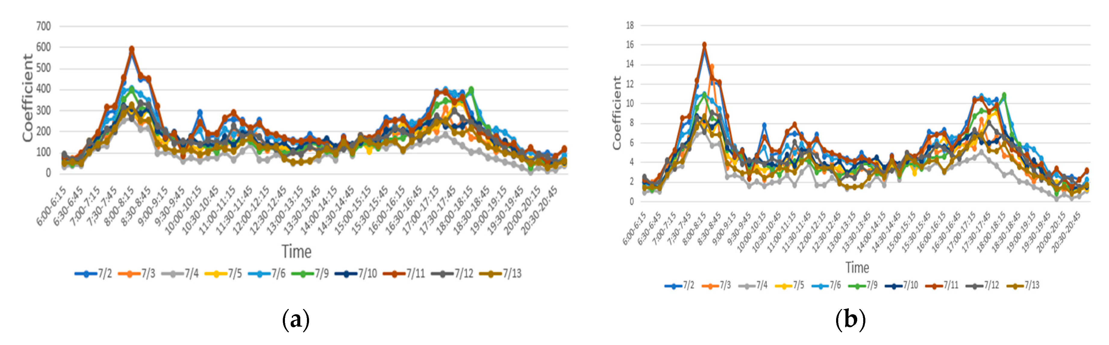 Sustainability 12 06844 g006a