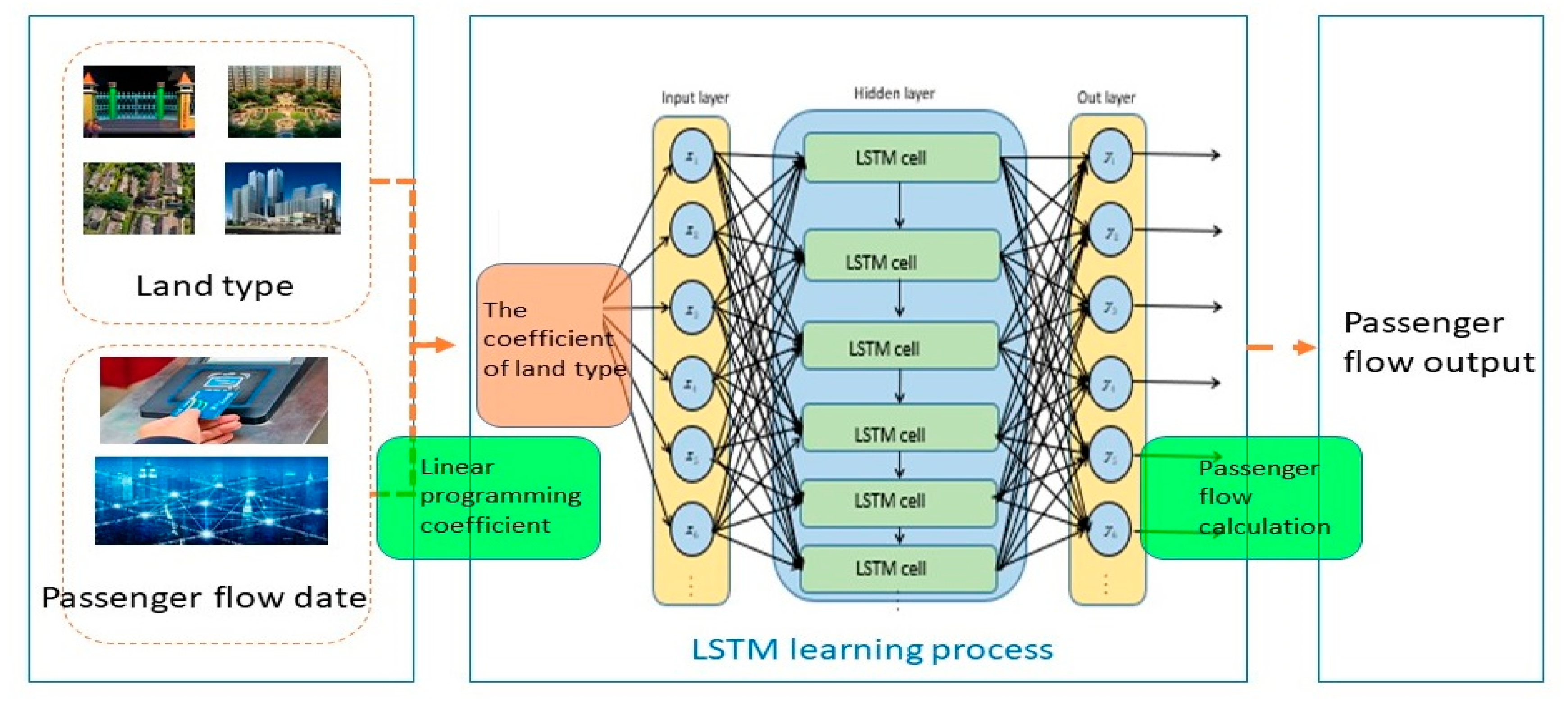 Sustainability 12 06844 g008