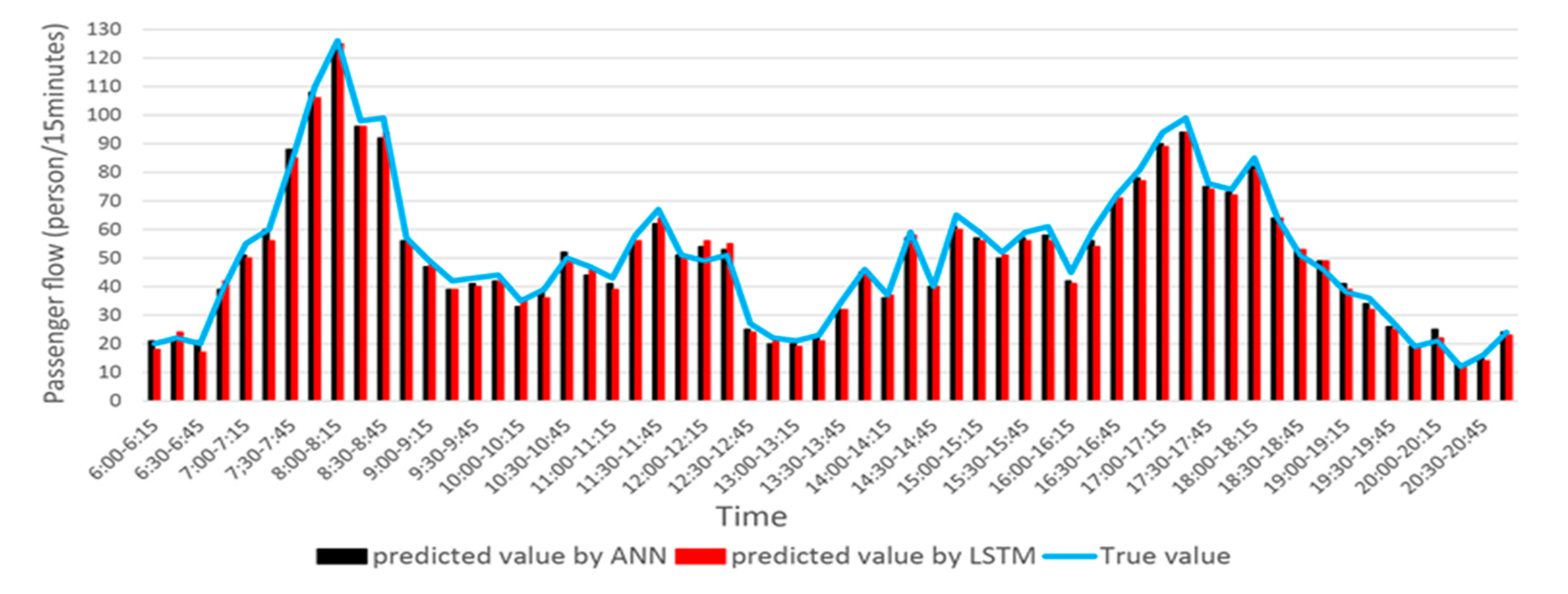 Sustainability 12 06844 g010