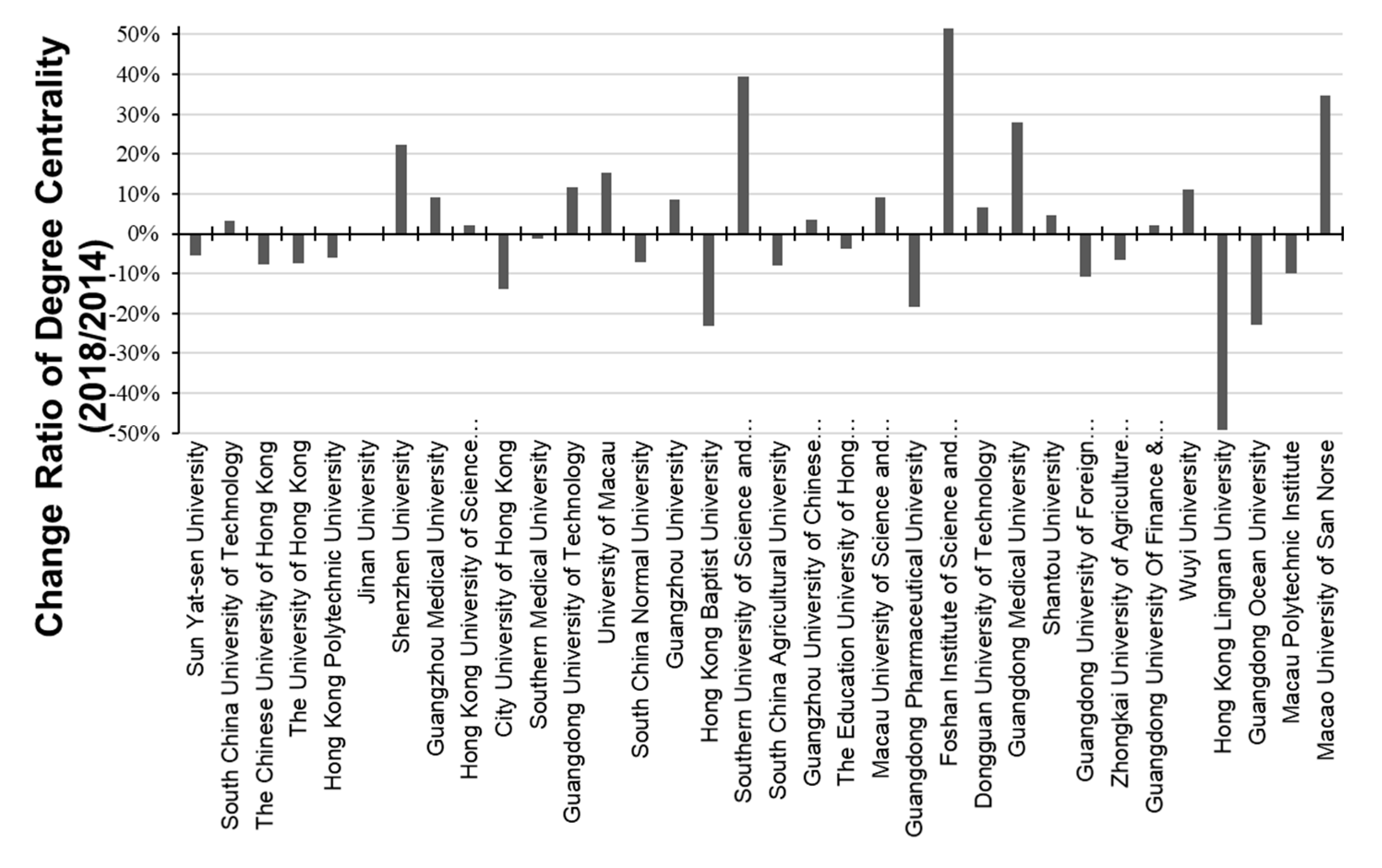 Sustainability 12 06846 g005