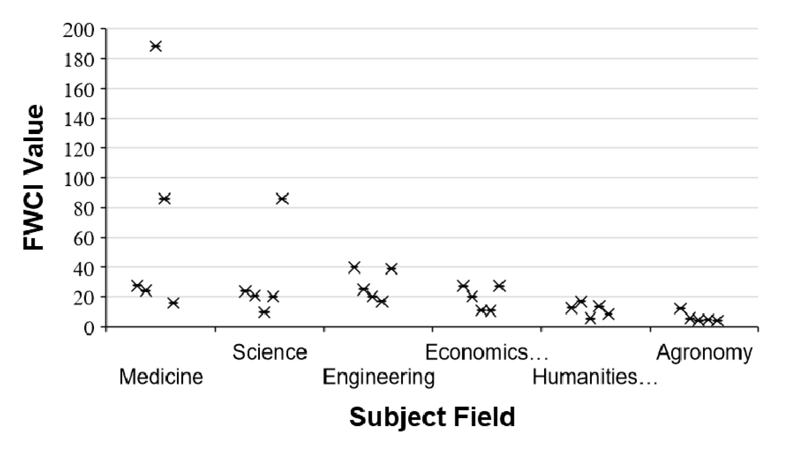 Sustainability 12 06846 g007