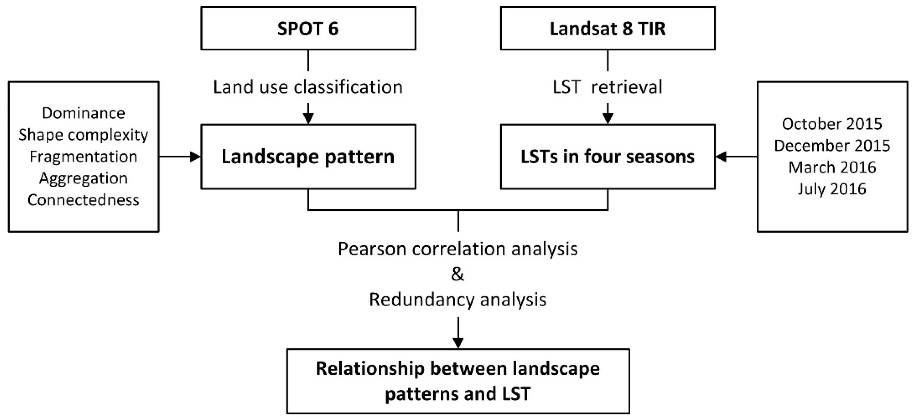 Sustainability 12 06850 g004