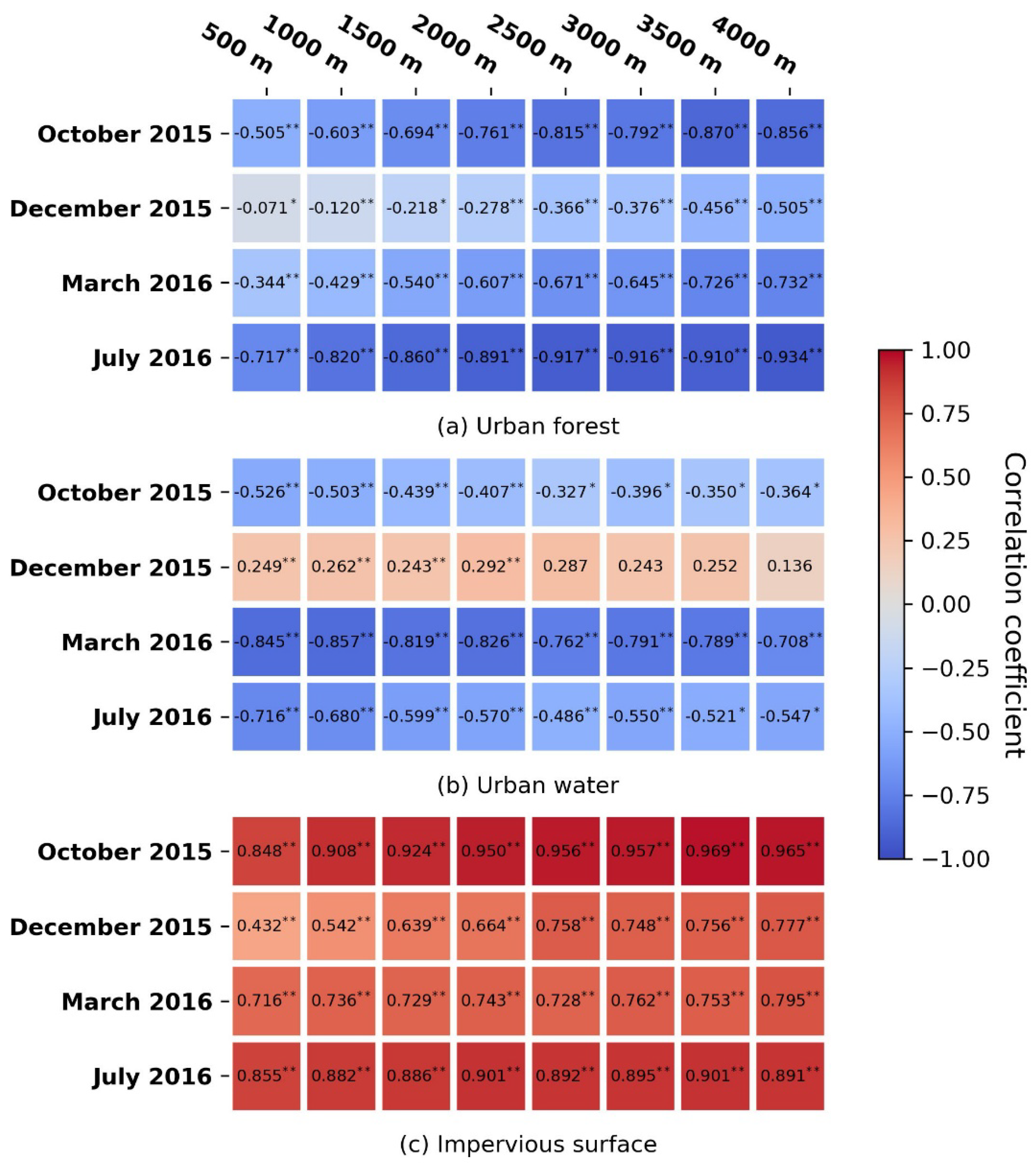 Sustainability 12 06850 g006