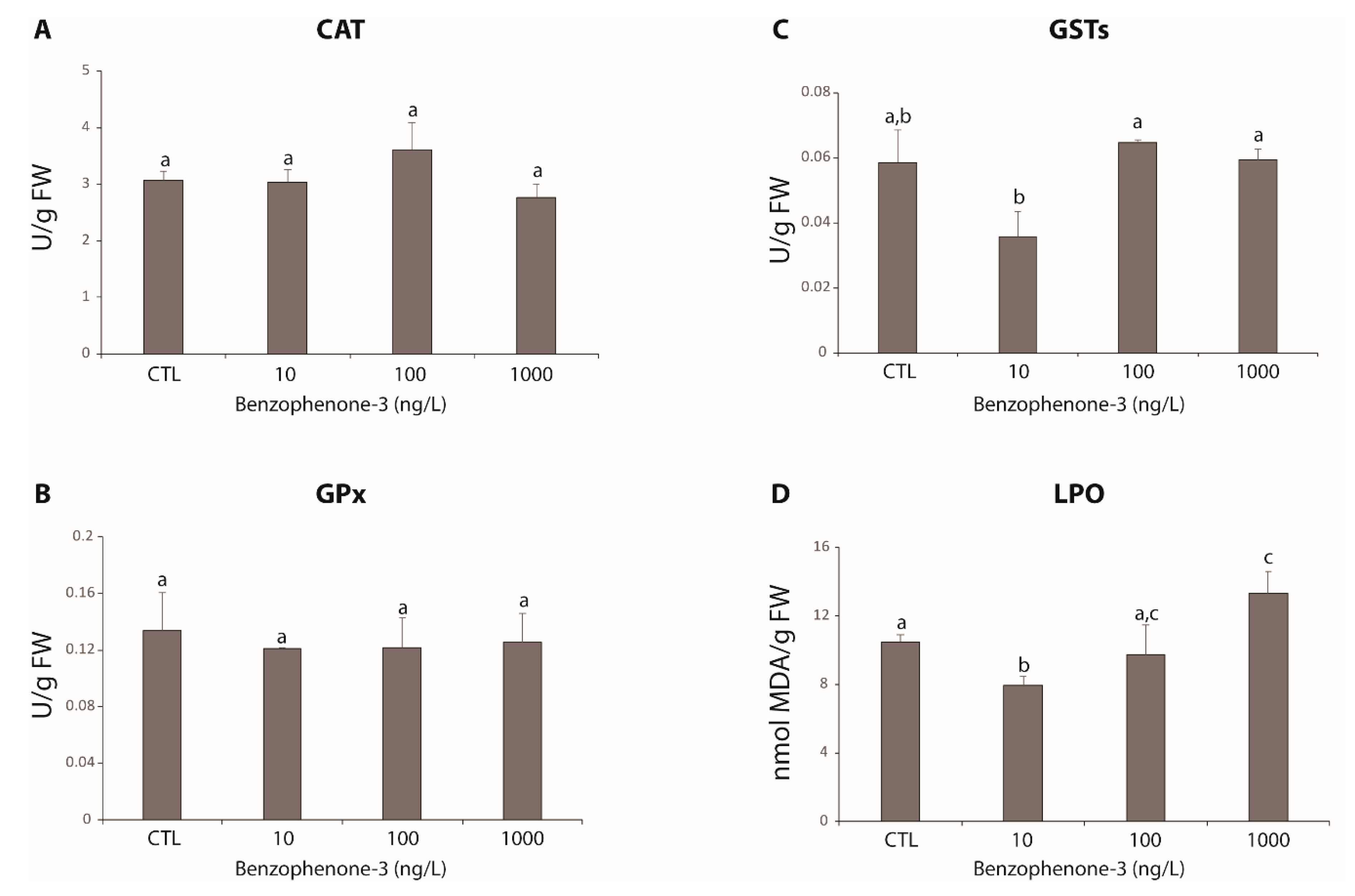 Sustainability 12 06852 g002