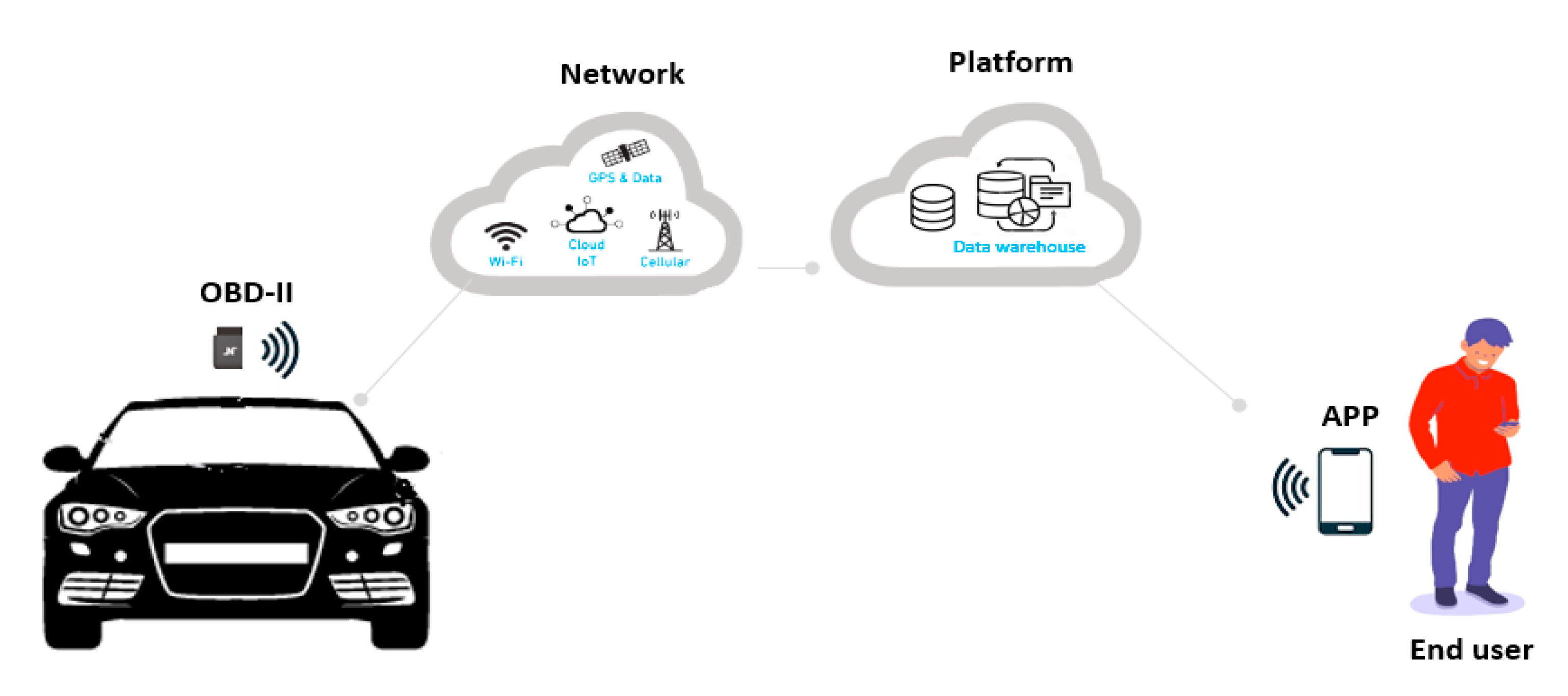 Sustainability 12 06857 g001