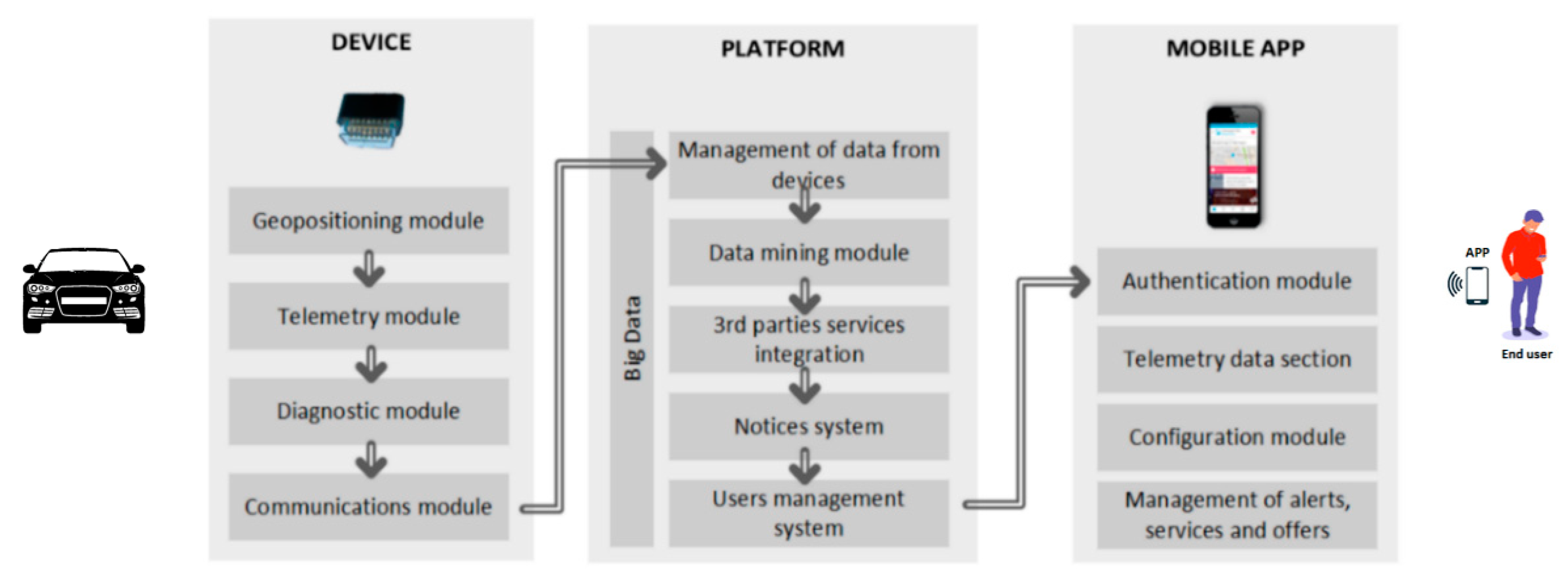 Sustainability 12 06857 g002