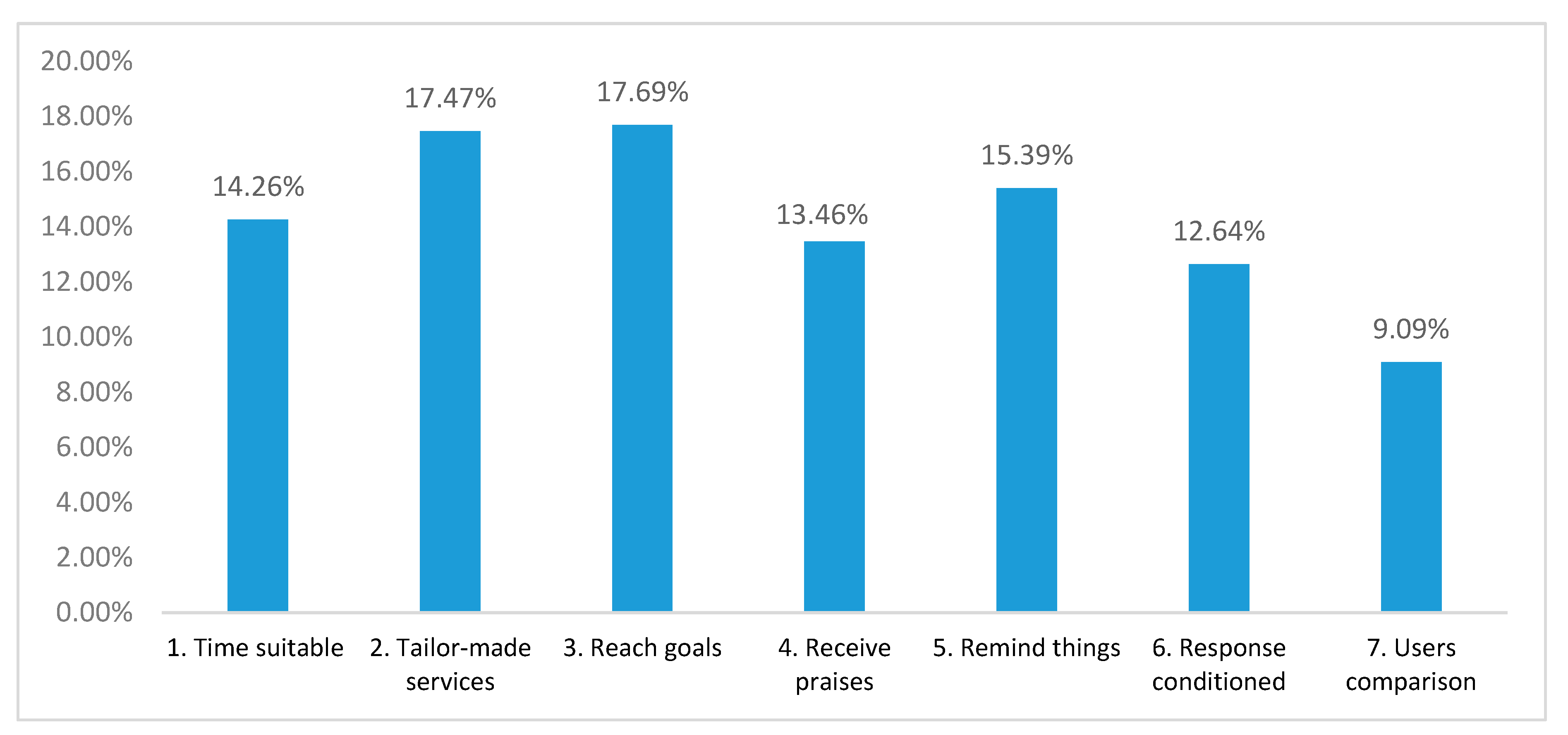 Sustainability 12 06857 g005